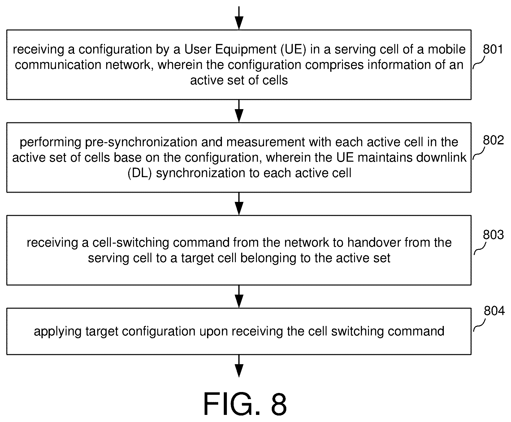 Patent US12317146 Figure 6 – Mobility between configured cells