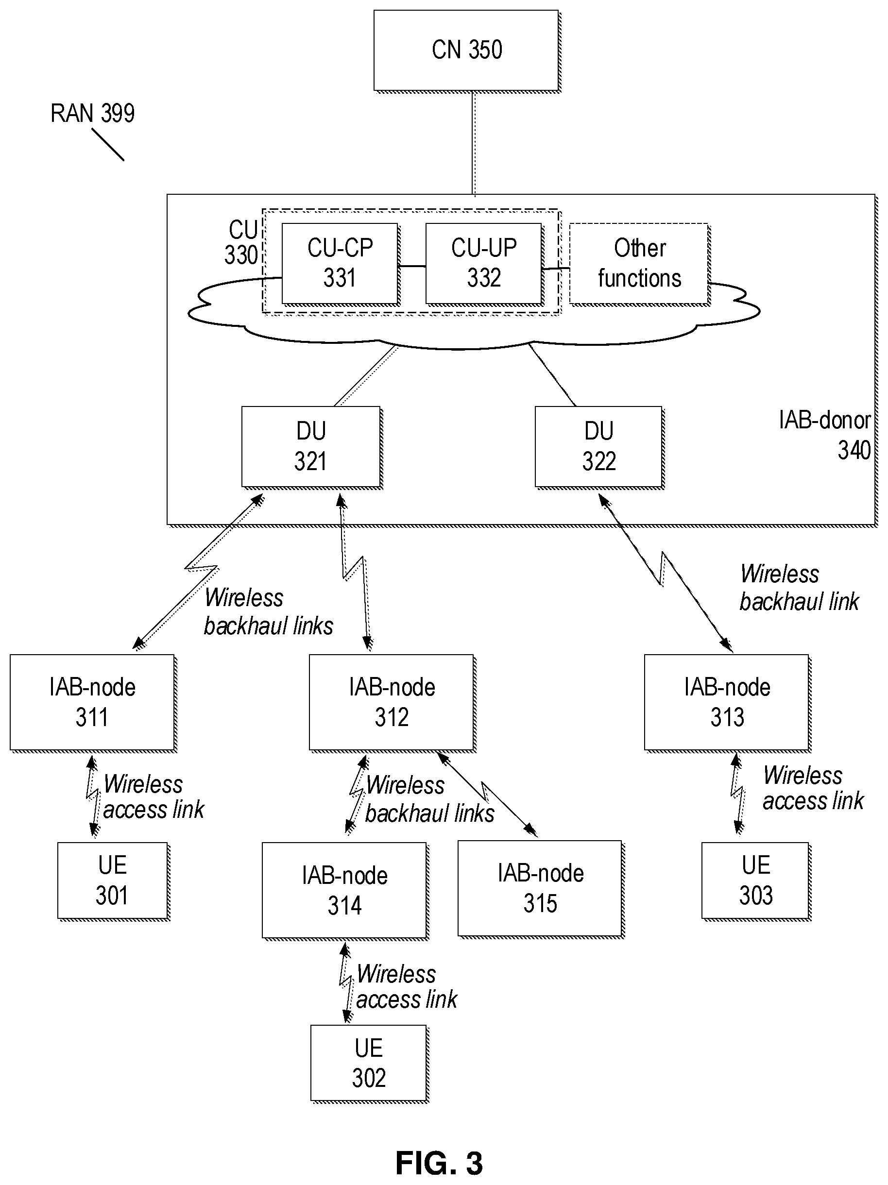 Patent US12317147 Figure 2 – Handling of buffered traffic during inter-CU migration of an integrated access backhaul (IAB) node