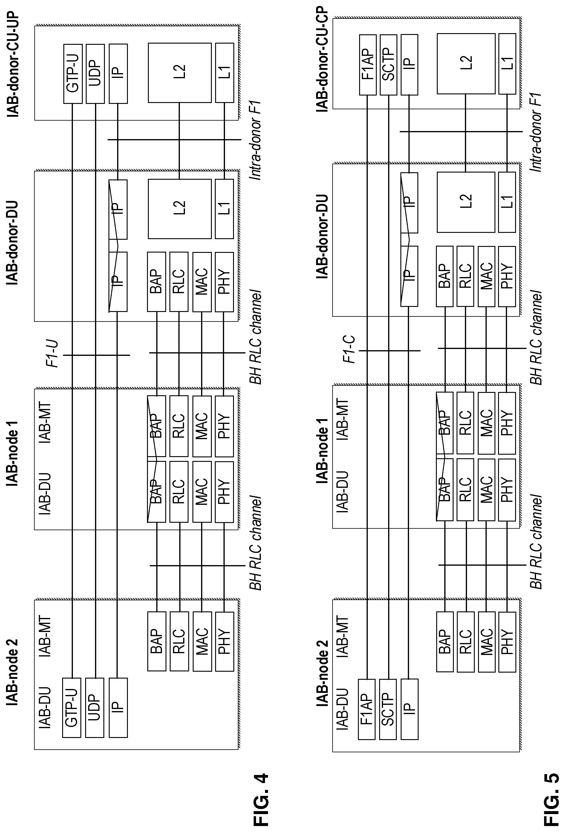 Patent US12317147 Figure 3 – Handling of buffered traffic during inter-CU migration of an integrated access backhaul (IAB) node