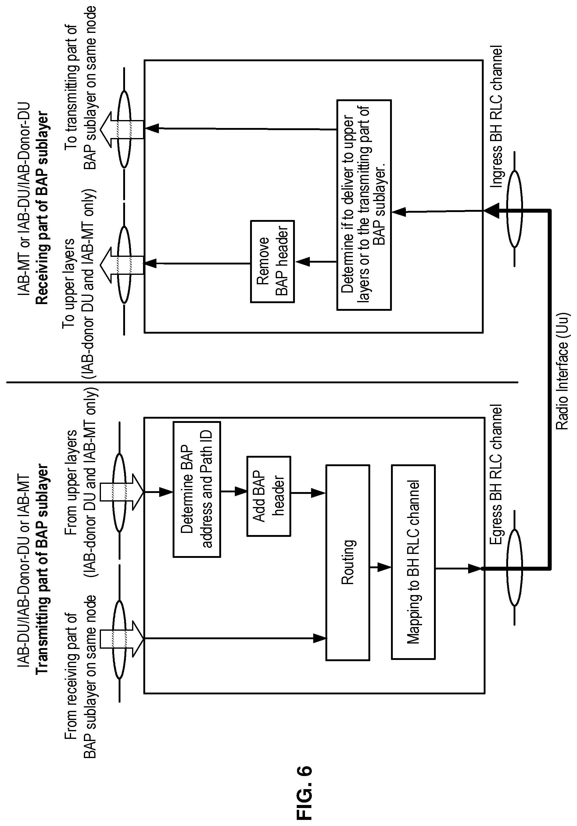 Patent US12317147 Figure 4 – Handling of buffered traffic during inter-CU migration of an integrated access backhaul (IAB) node