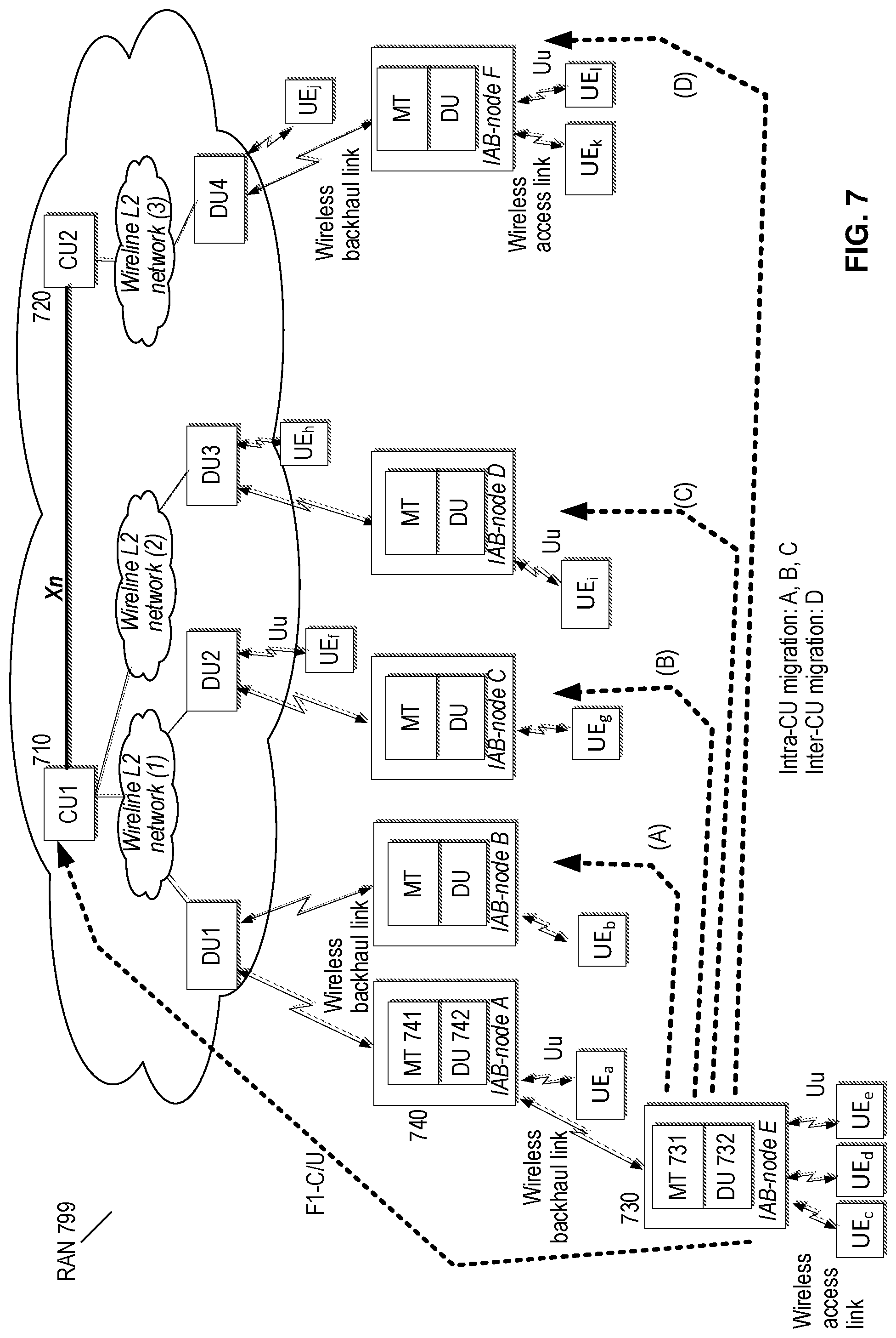 Patent US12317147 Figure 5 – Handling of buffered traffic during inter-CU migration of an integrated access backhaul (IAB) node