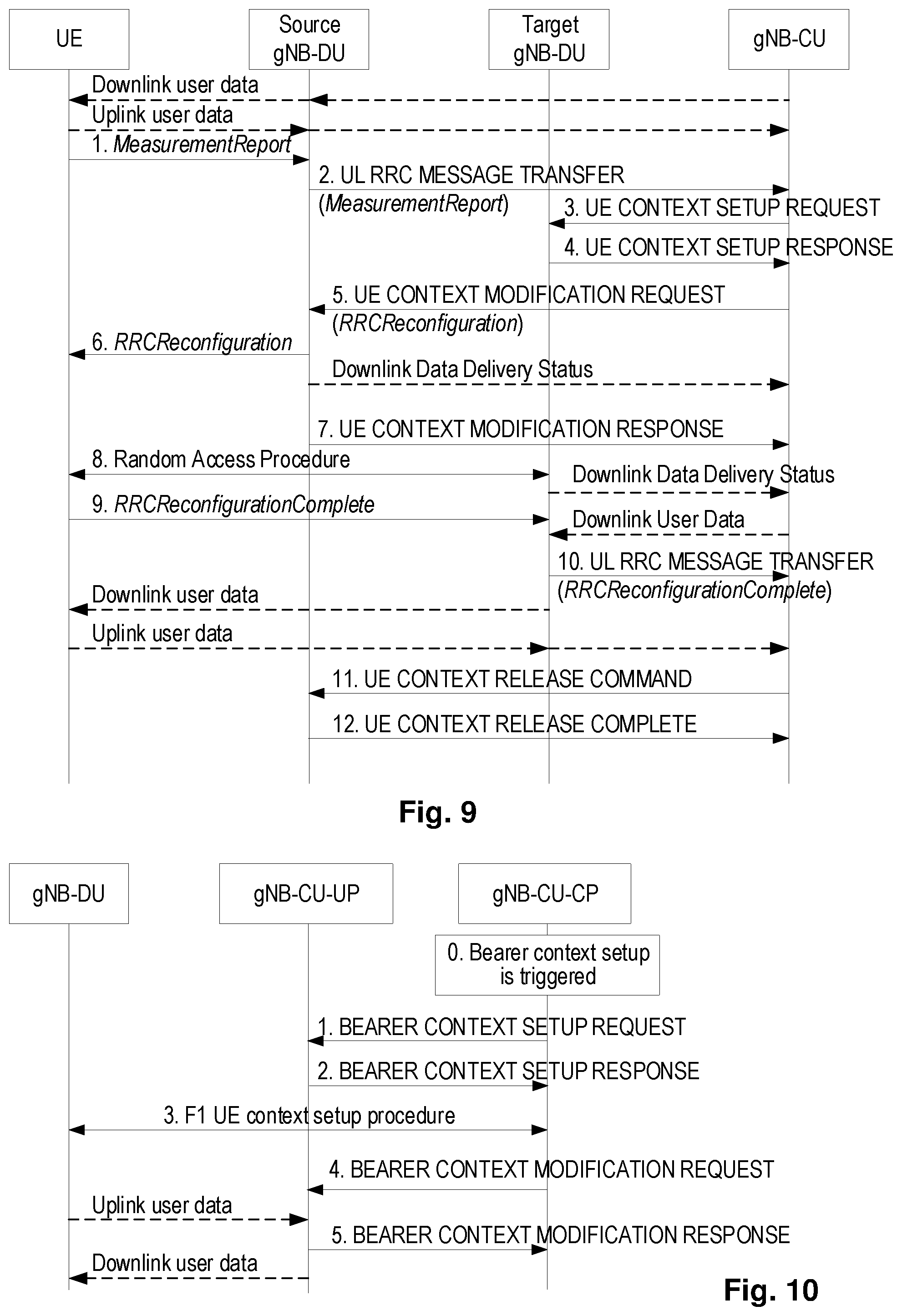 Patent US12317147 Figure 7 – Handling of buffered traffic during inter-CU migration of an integrated access backhaul (IAB) node