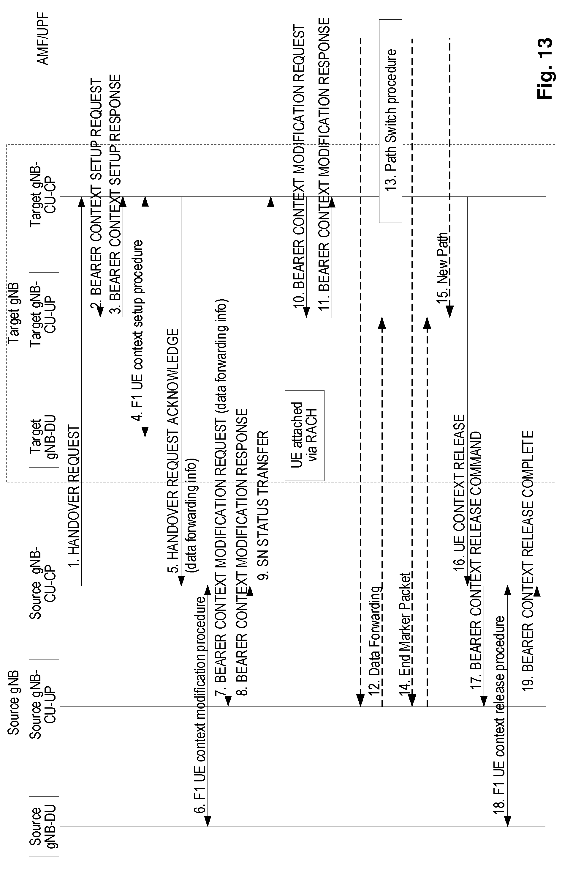 Patent US12317147 Figure 9 – Handling of buffered traffic during inter-CU migration of an integrated access backhaul (IAB) node
