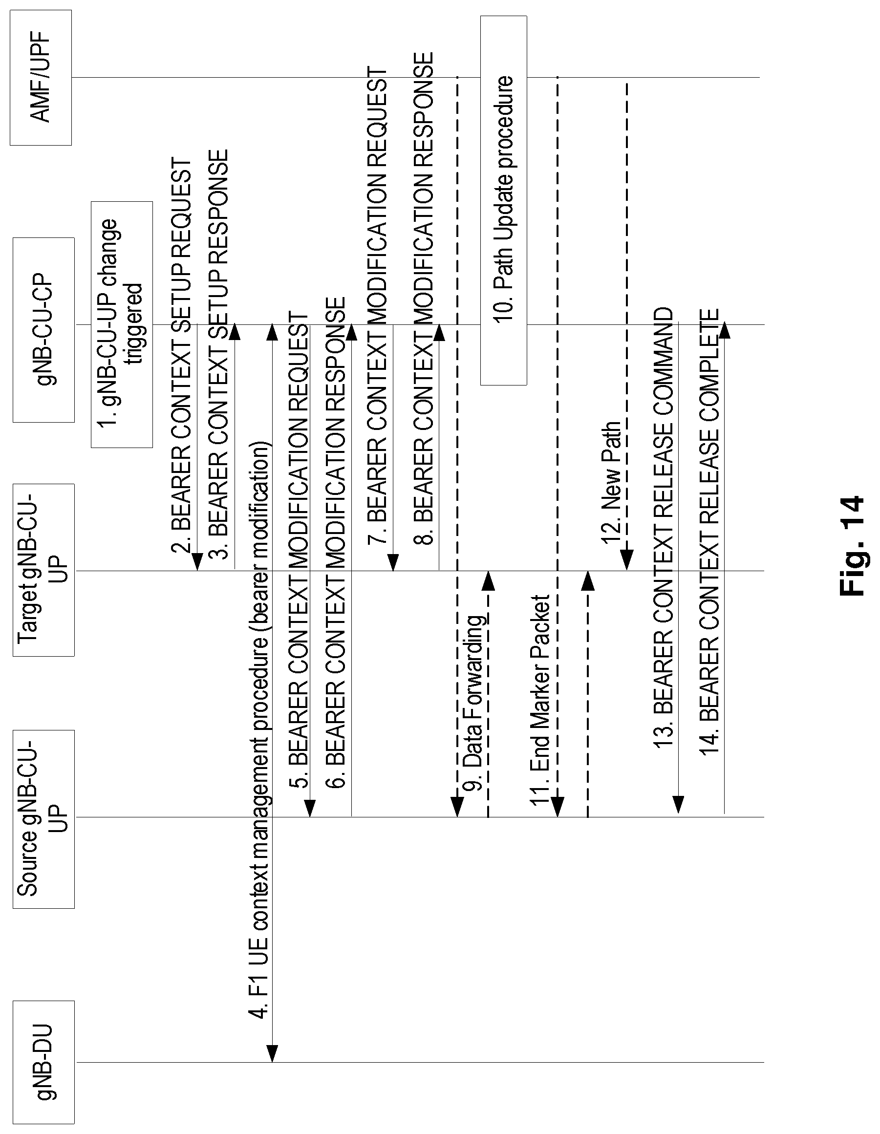 Patent US12317147 Figure 10 – Handling of buffered traffic during inter-CU migration of an integrated access backhaul (IAB) node