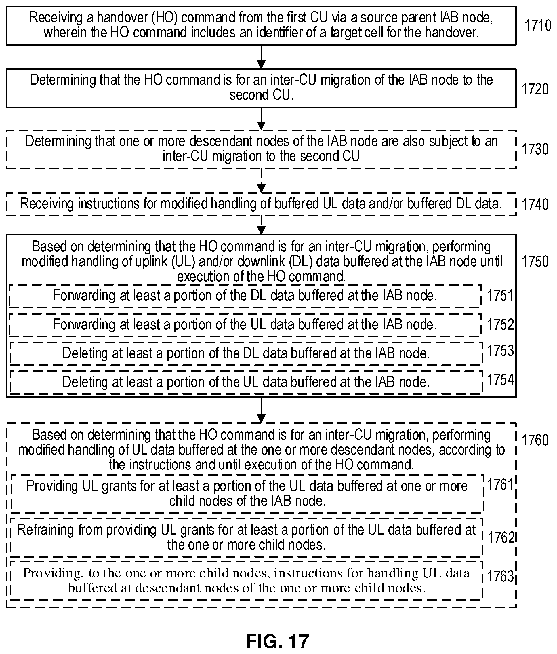 Patent US12317147 Figure 12 – Handling of buffered traffic during inter-CU migration of an integrated access backhaul (IAB) node