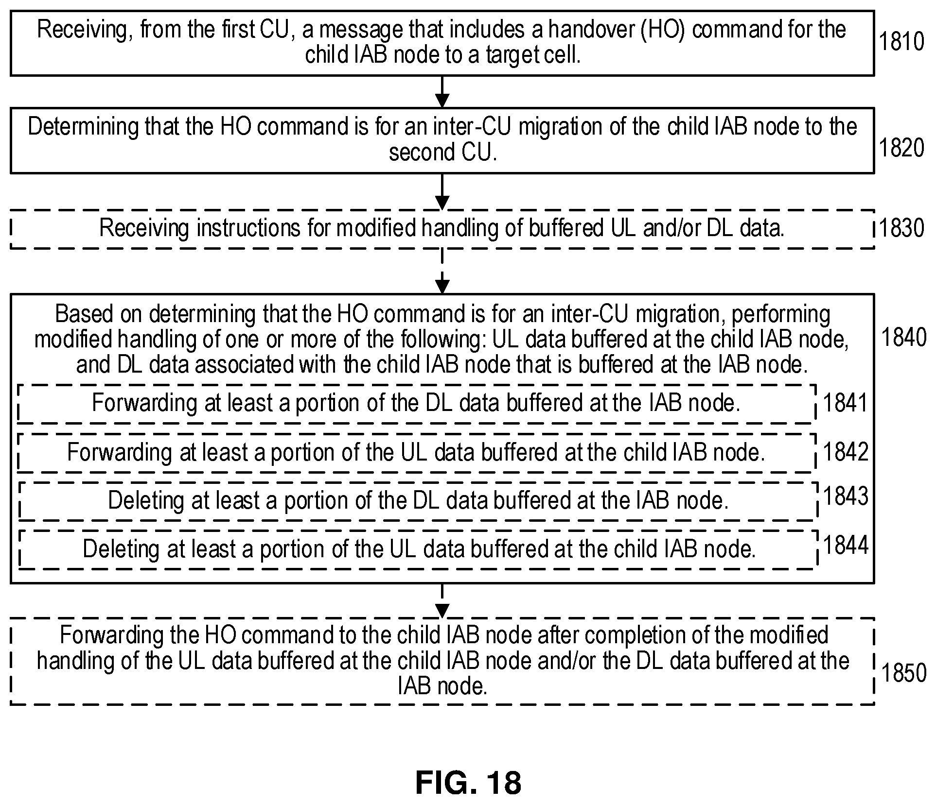 Patent US12317147 Figure 13 – Handling of buffered traffic during inter-CU migration of an integrated access backhaul (IAB) node