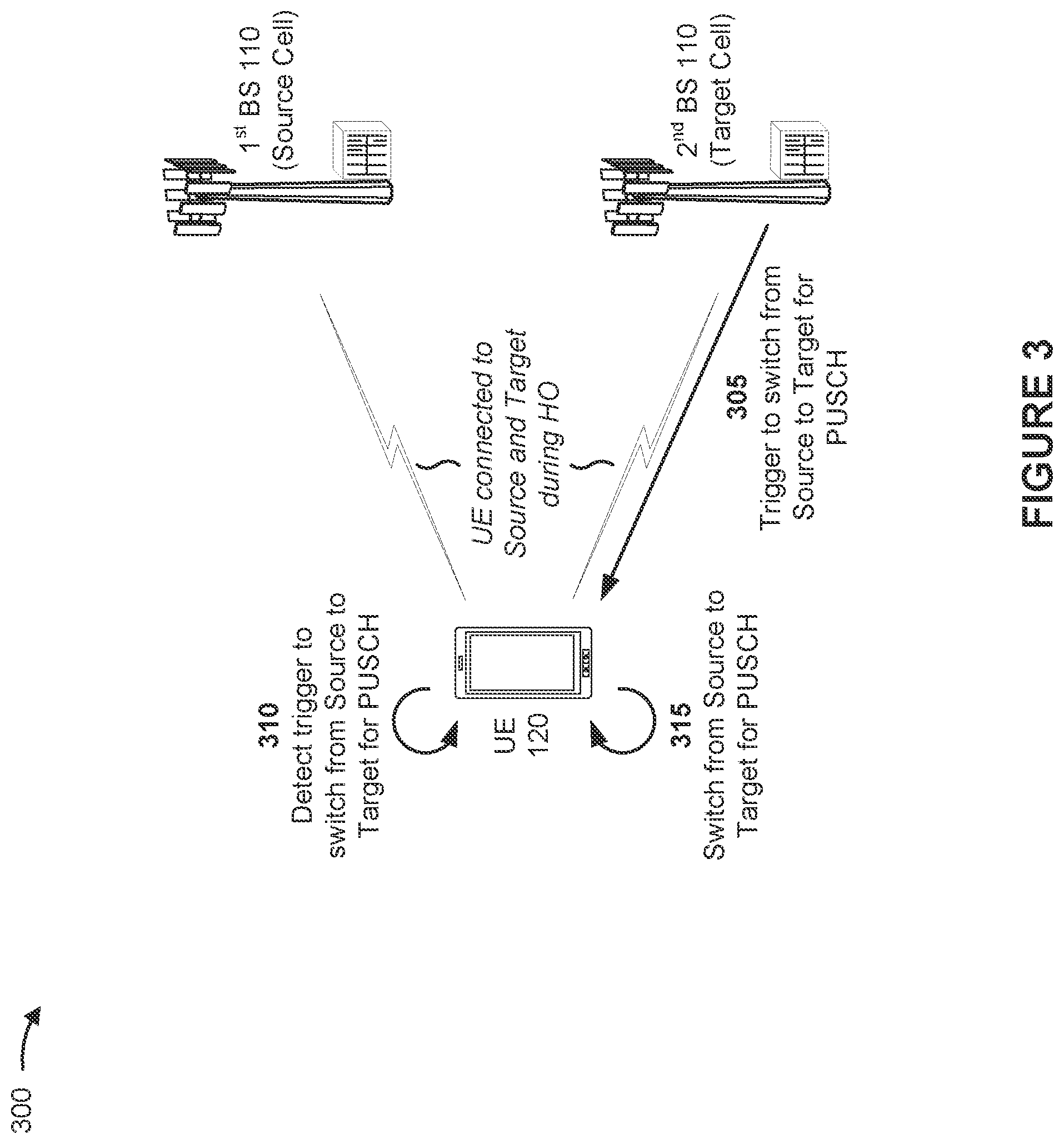 Patent US12317148 Figure 3 – Uplink switching for enhanced mobility