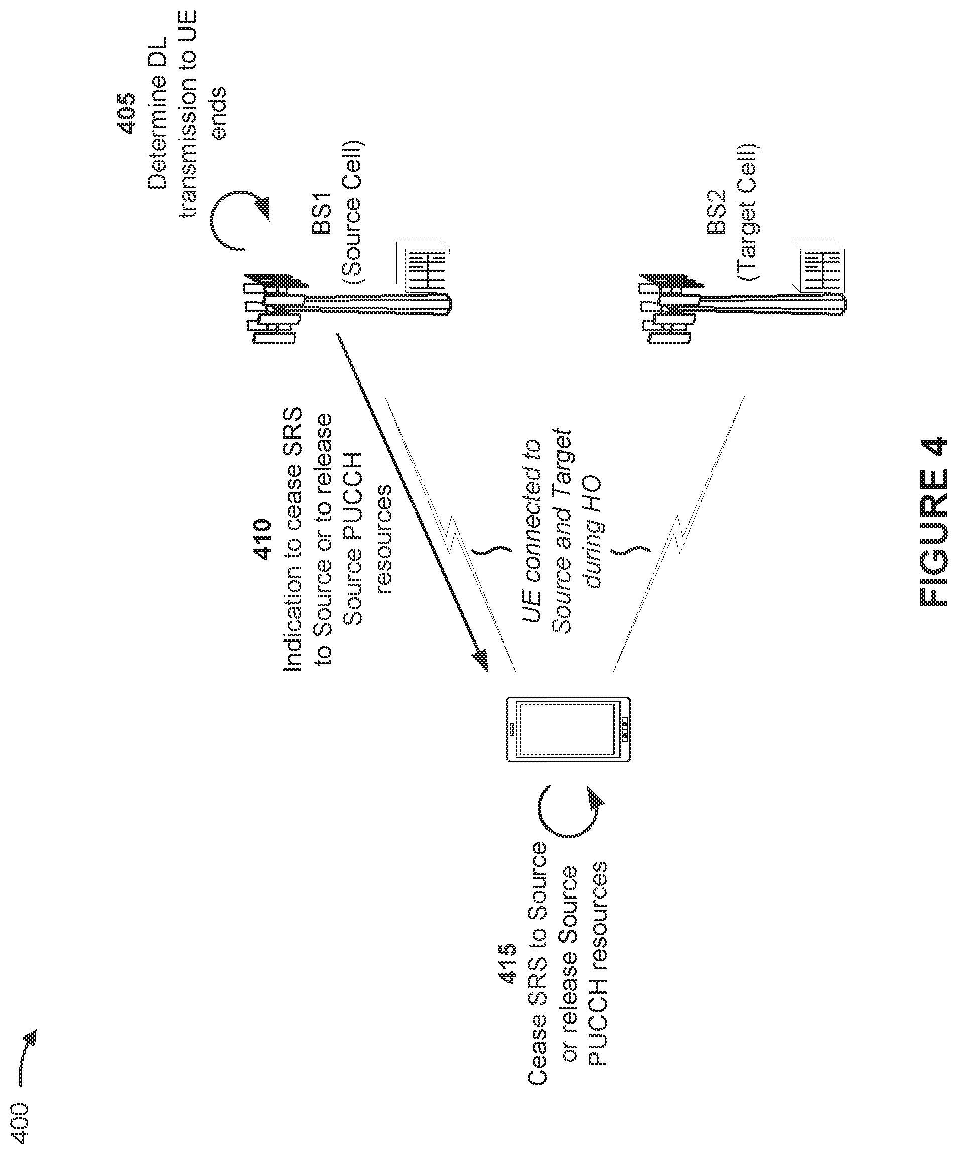 Patent US12317148 Figure 4 – Uplink switching for enhanced mobility