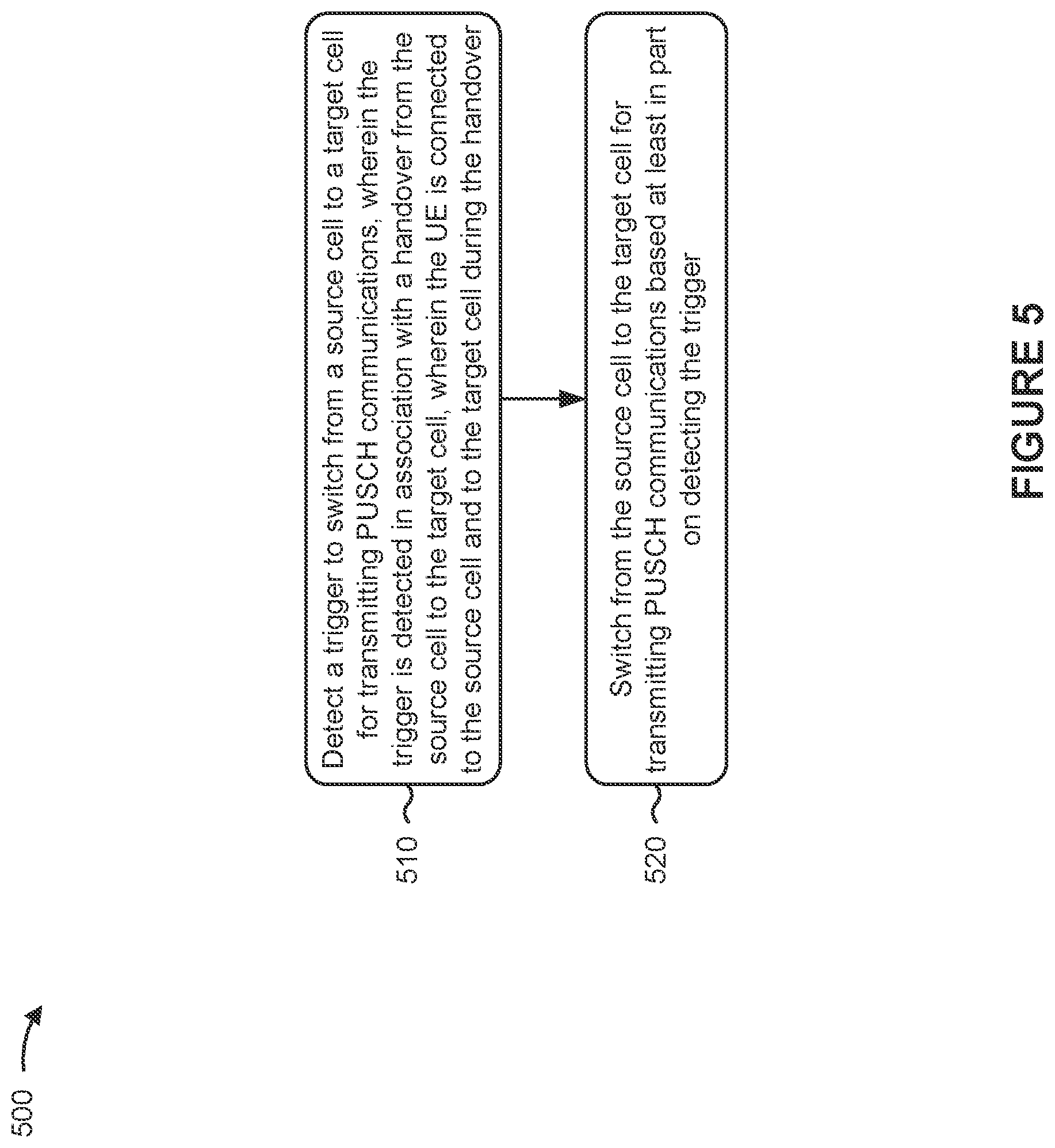 Patent US12317148 Figure 5 – Uplink switching for enhanced mobility