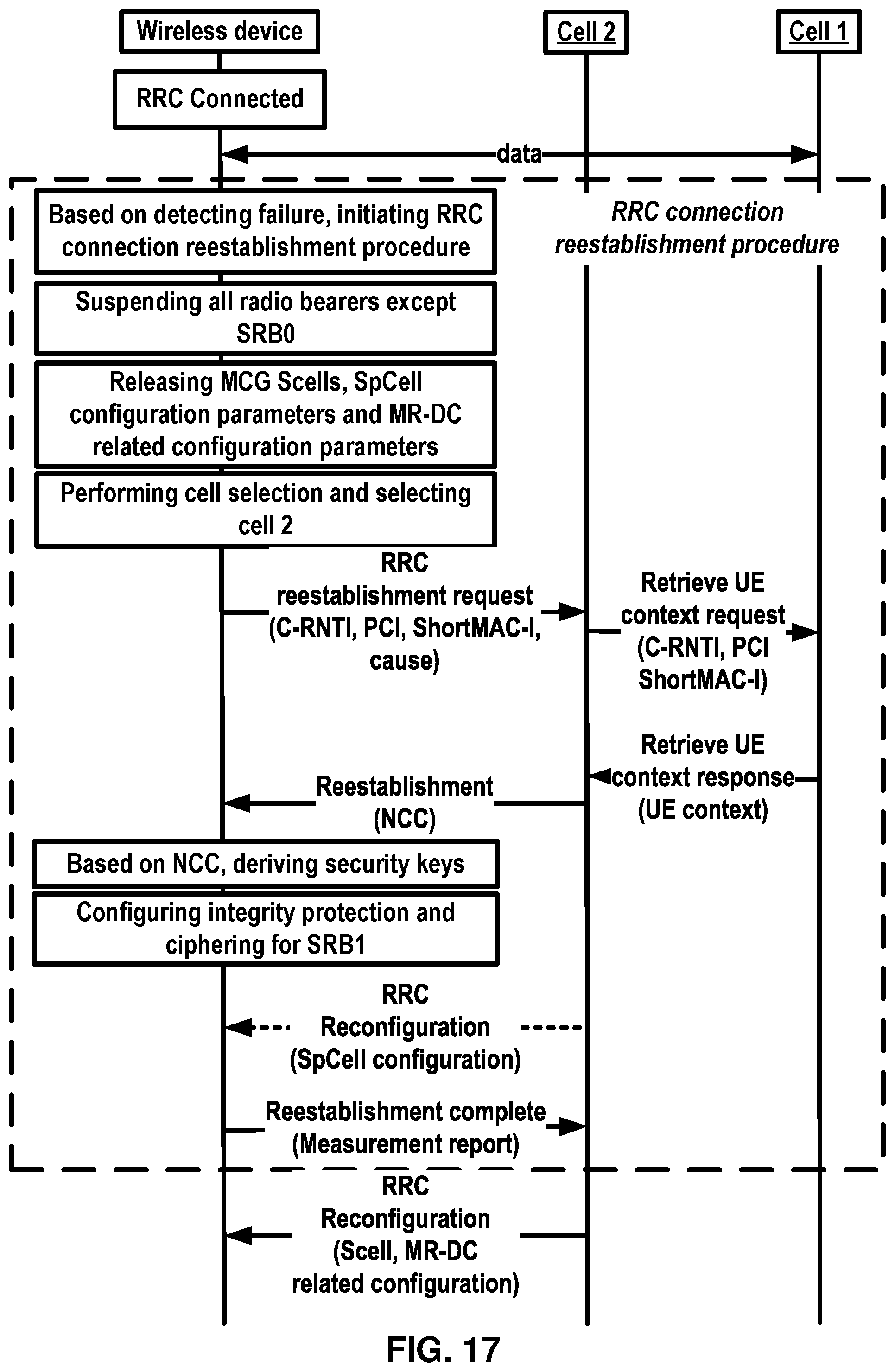 Patent US12317149 Figure 17 – Connection reestablishment procedure