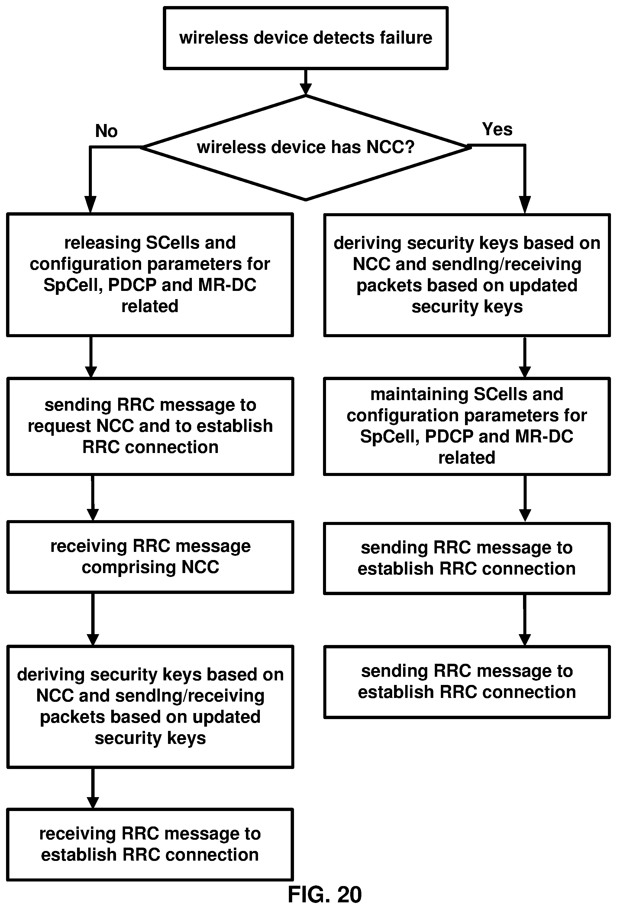 Patent US12317149 Figure 20 – Connection reestablishment procedure