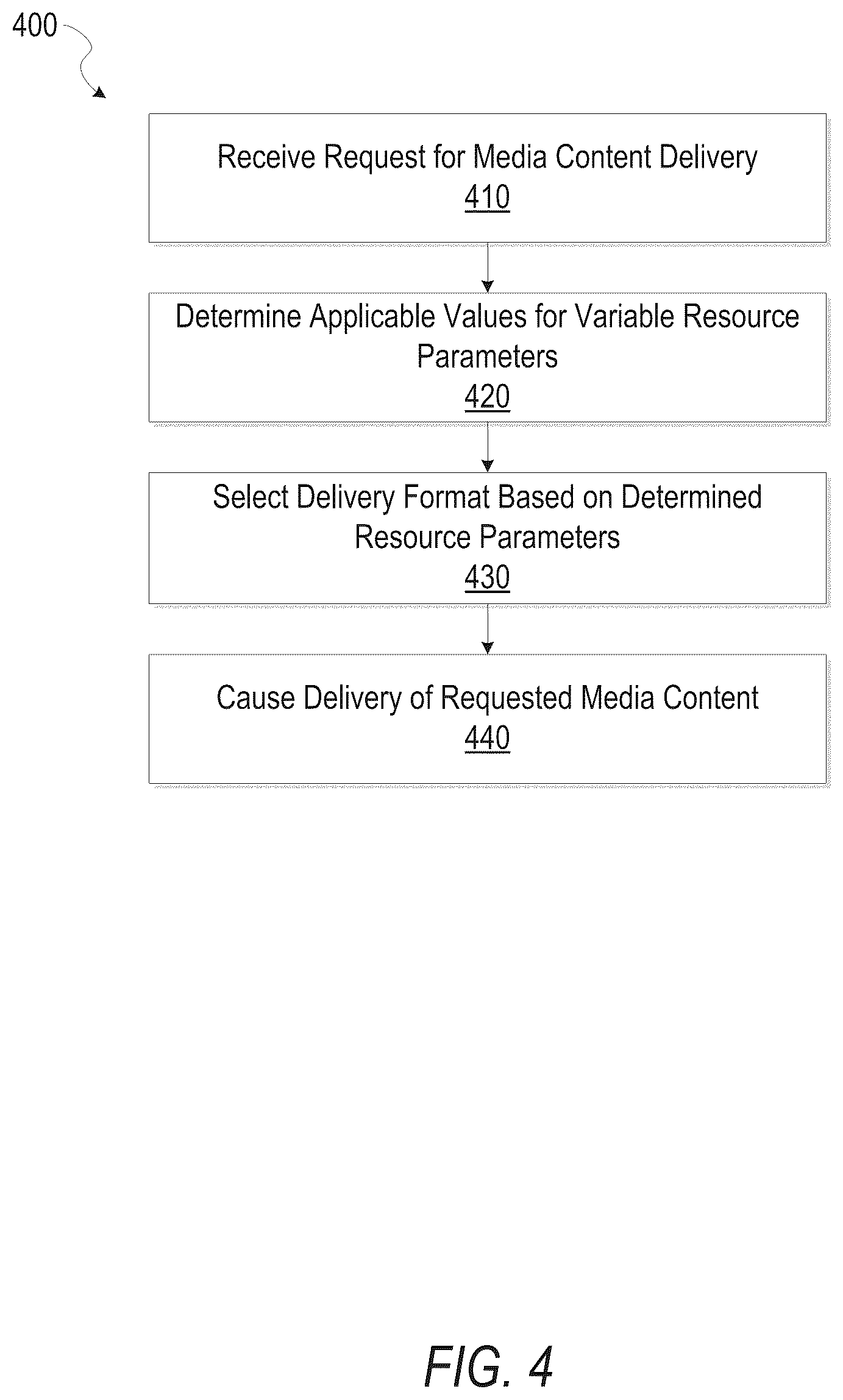 Patent US12317150 Figure 4 – Dynamically adaptive media content delivery