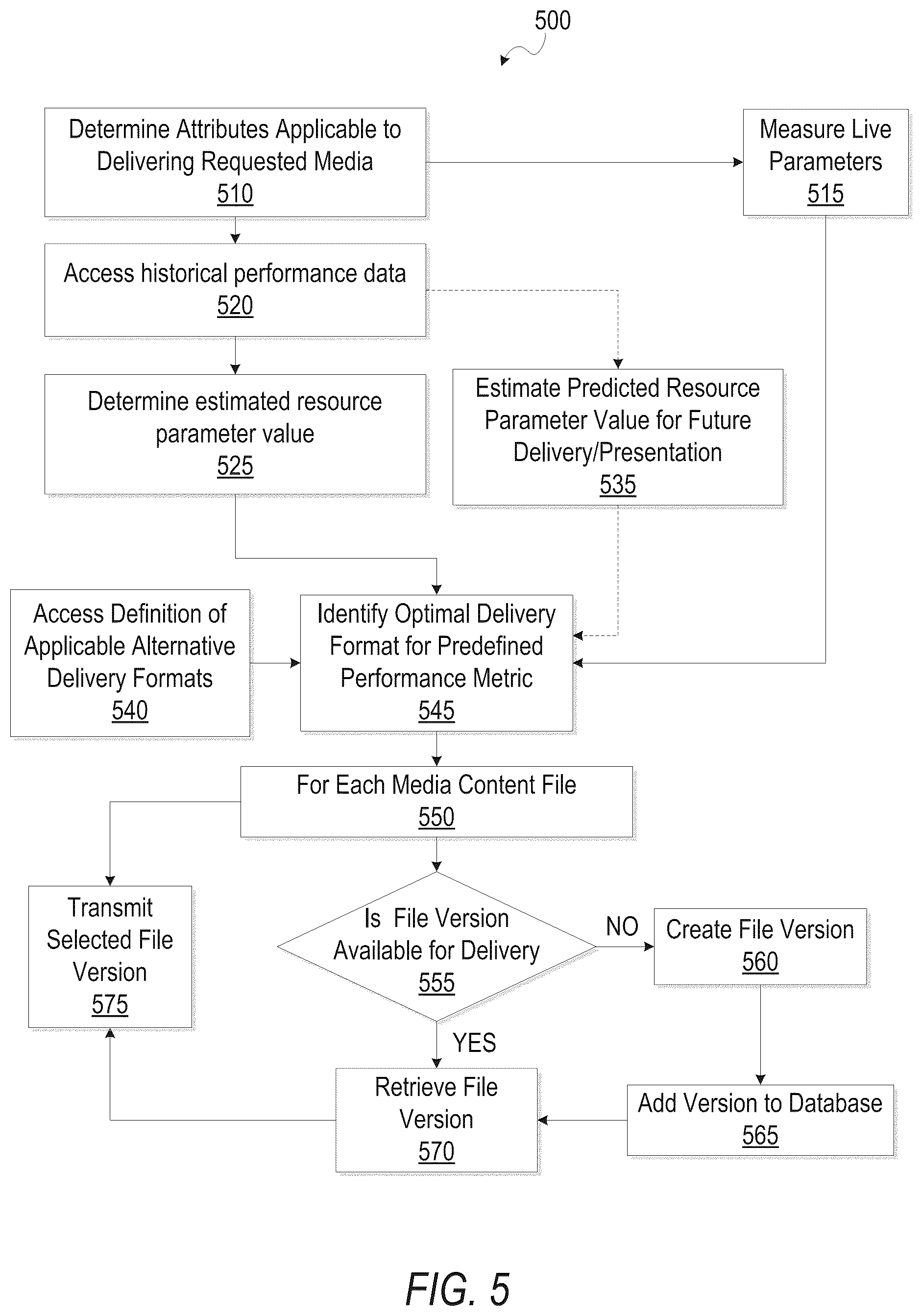 Patent US12317150 Figure 5 – Dynamically adaptive media content delivery