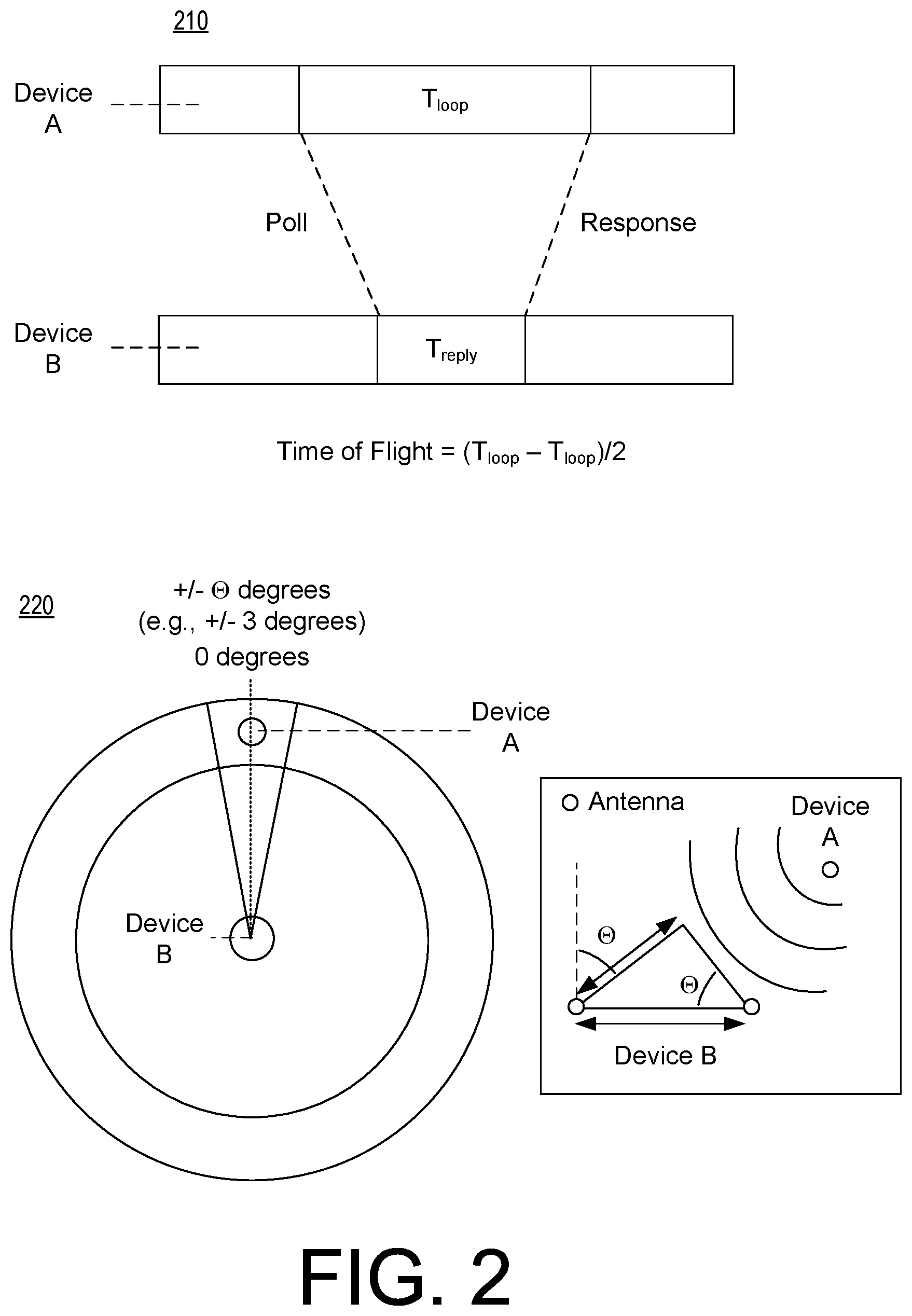 Patent US12317151 Figure 2 – Automated device control session