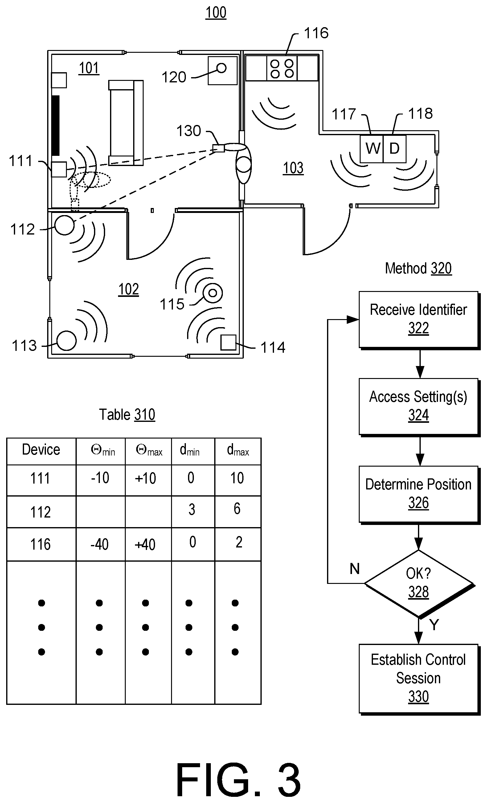 Patent US12317151 Figure 3 – Automated device control session