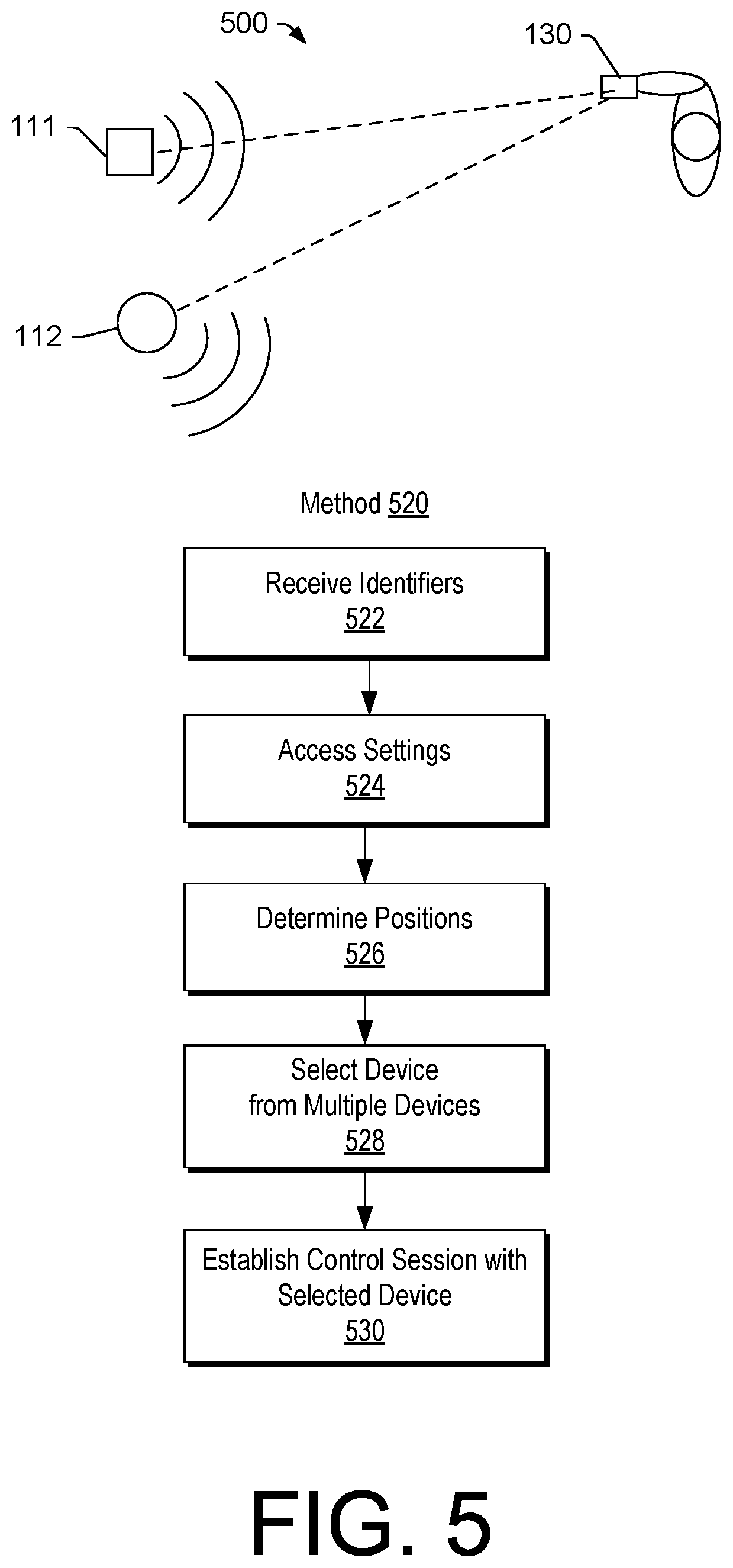 Patent US12317151 Figure 5 – Automated device control session
