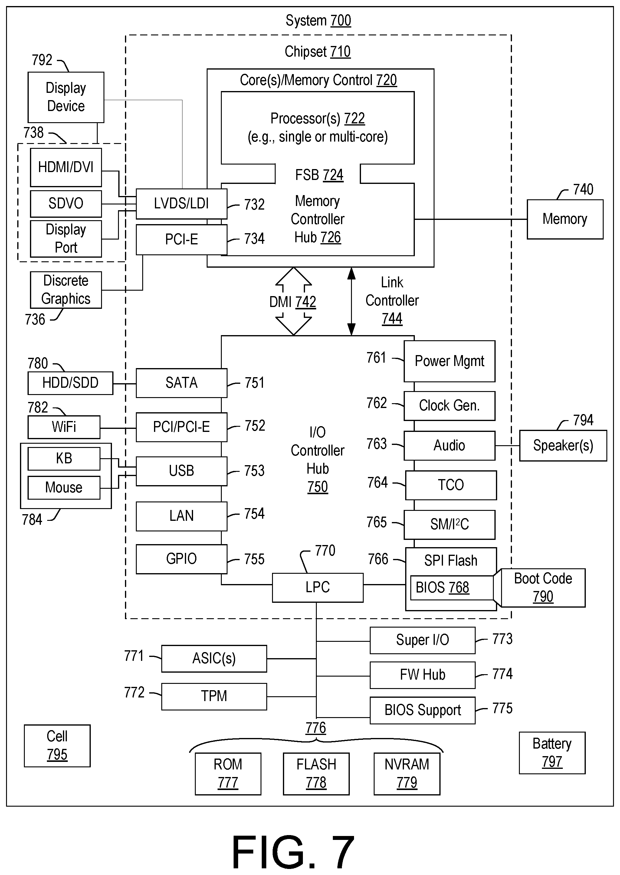 Patent US12317151 Figure 7 – Automated device control session