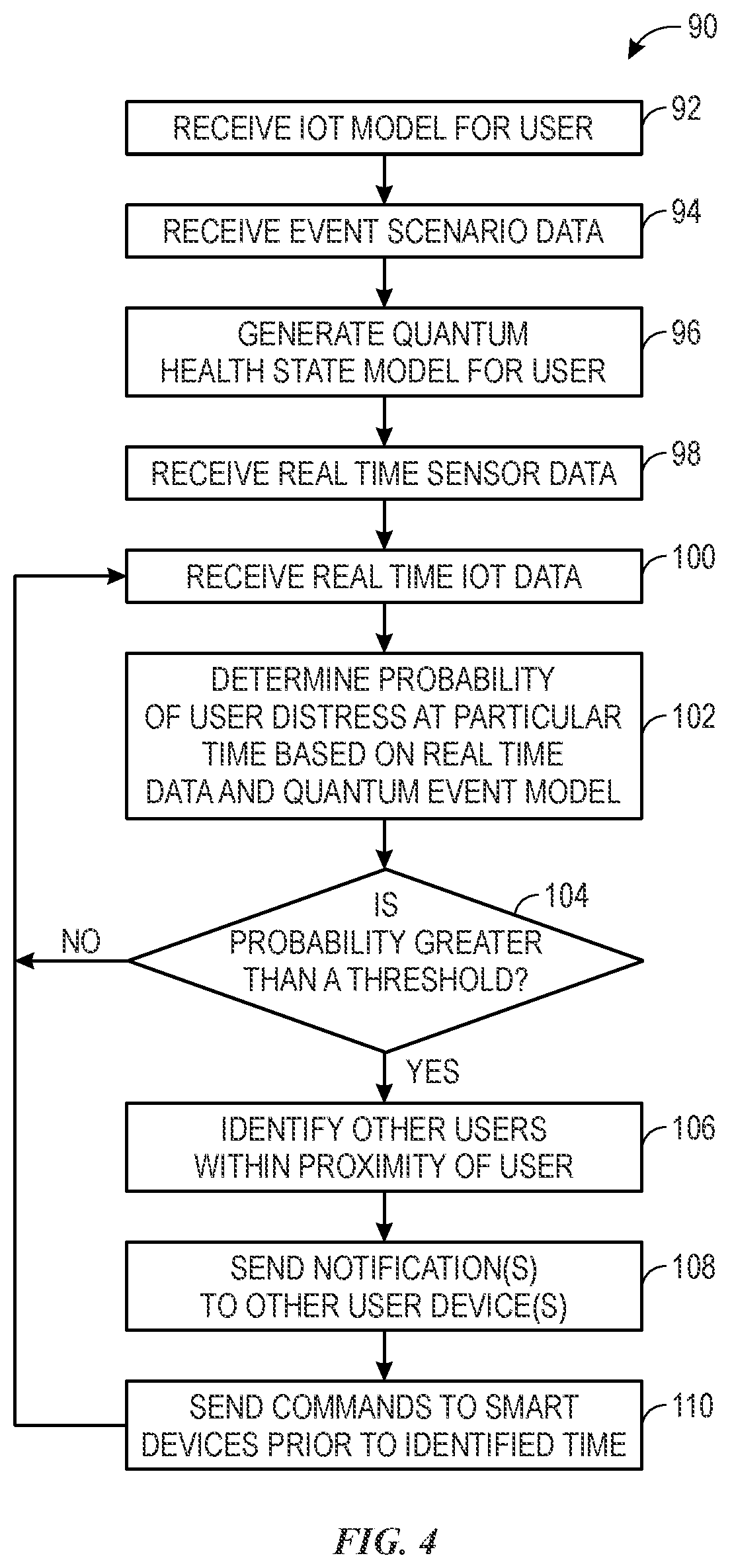 Patent US12317152 Figure 3 – Active alert system based on combinatorial analysis of event data and IoT data