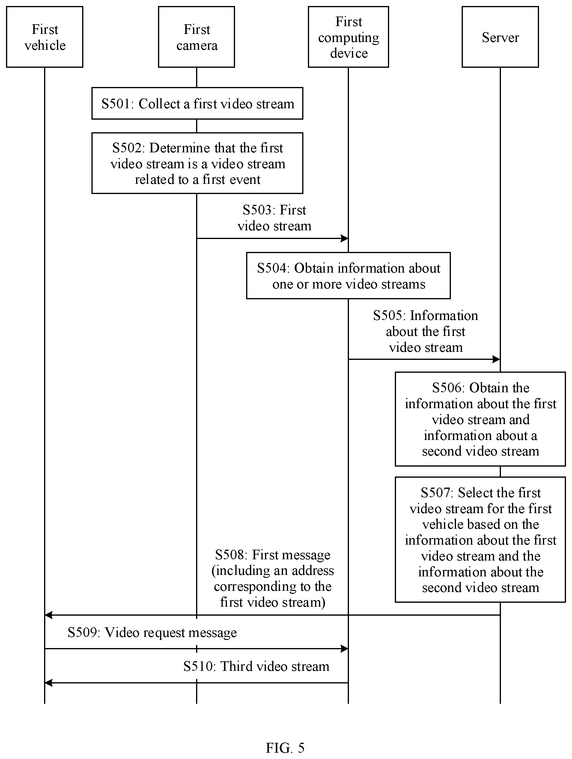 Patent US12317153 Figure 6 – Communication method and communications apparatus