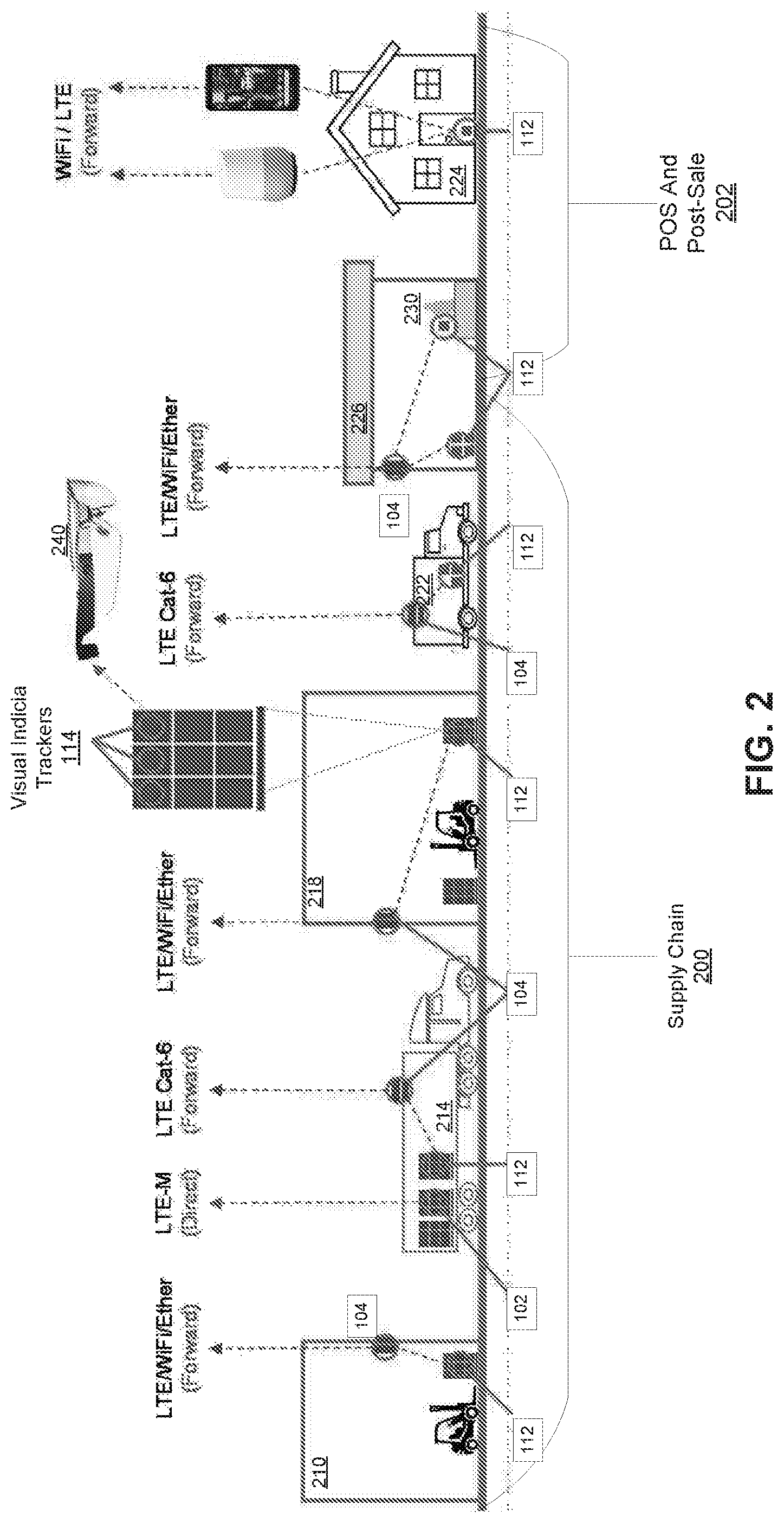 Patent US12317154 Figure 2 – Intelligent tracking system and methods and systems therefor