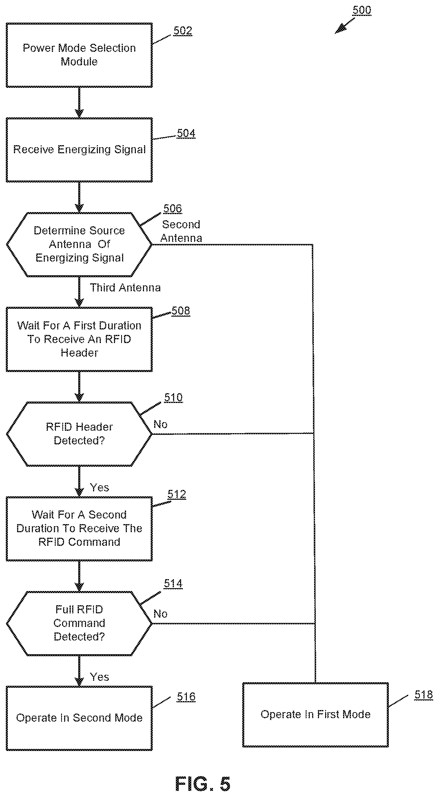 Patent US12317154 Figure 5 – Intelligent tracking system and methods and systems therefor