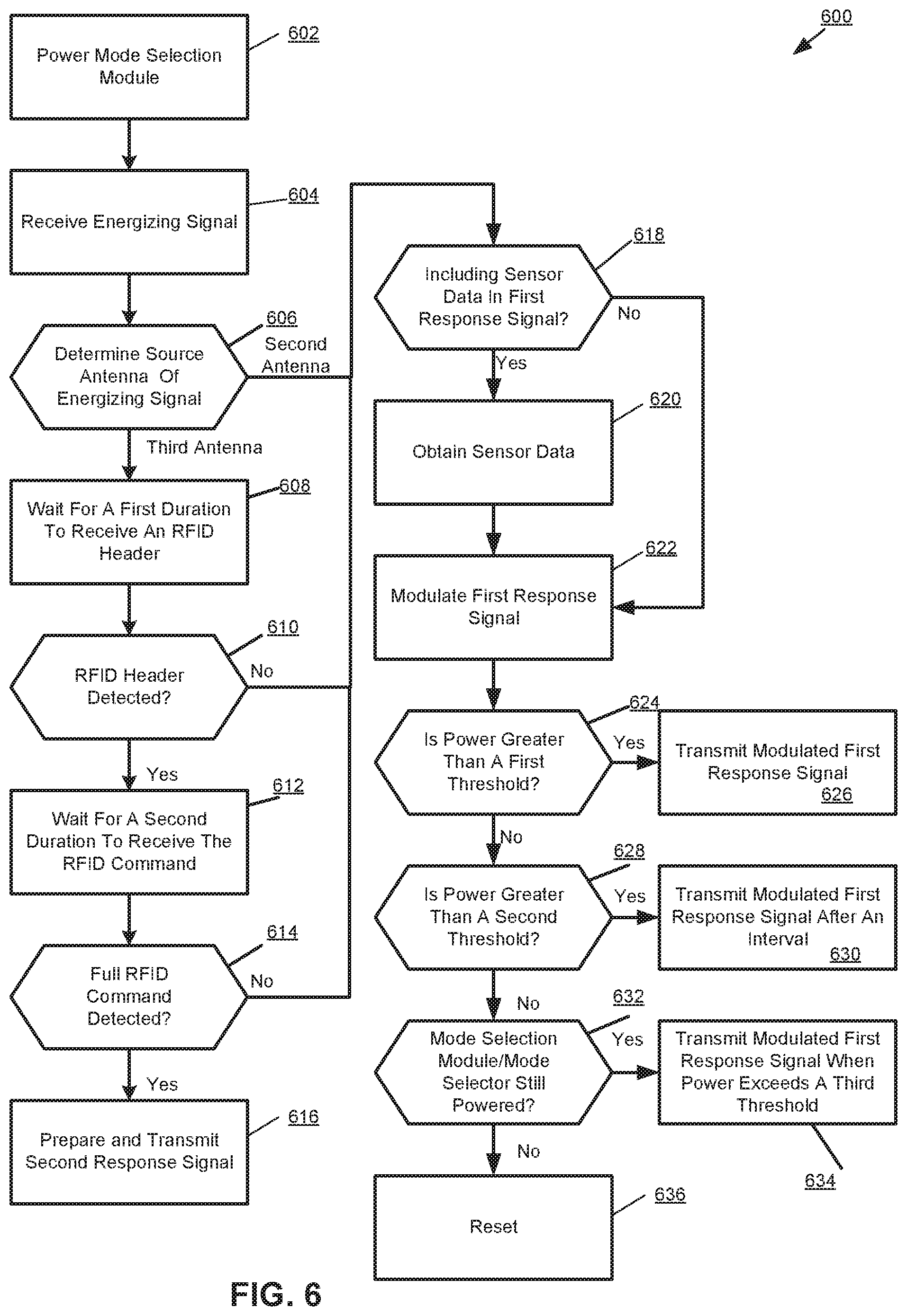 Patent US12317154 Figure 6 – Intelligent tracking system and methods and systems therefor