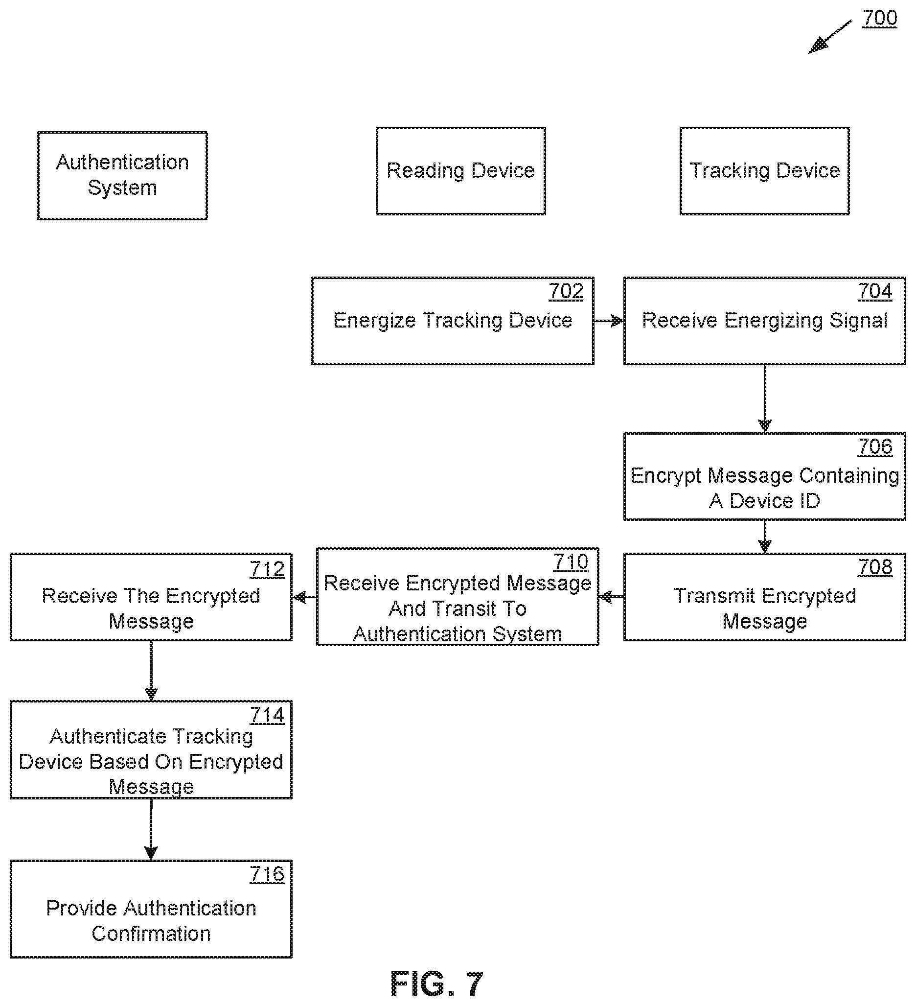 Patent US12317154 Figure 7 – Intelligent tracking system and methods and systems therefor