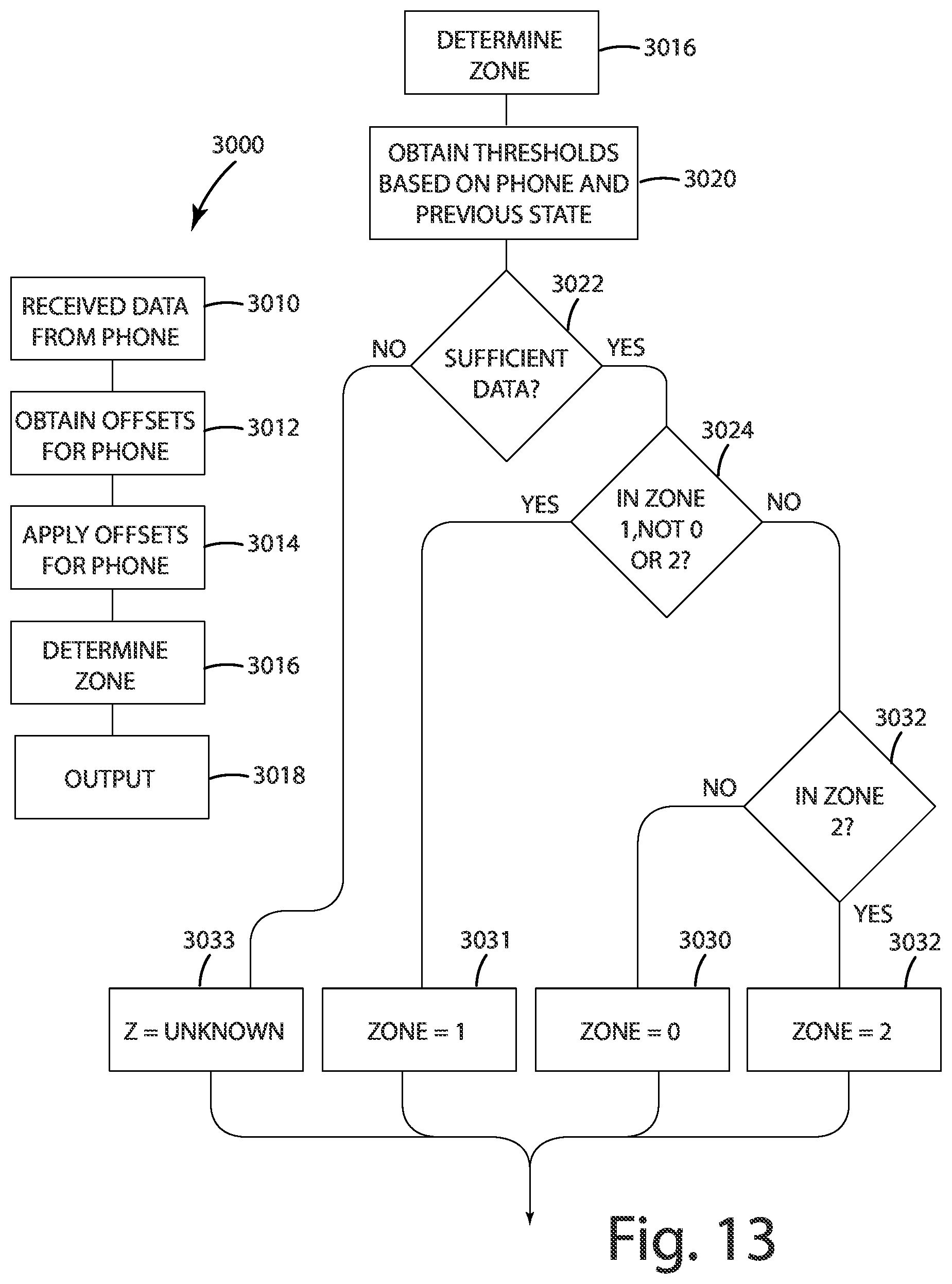 Patent US12317155 Figure 8 – System and method of calibration for establishing real-time location