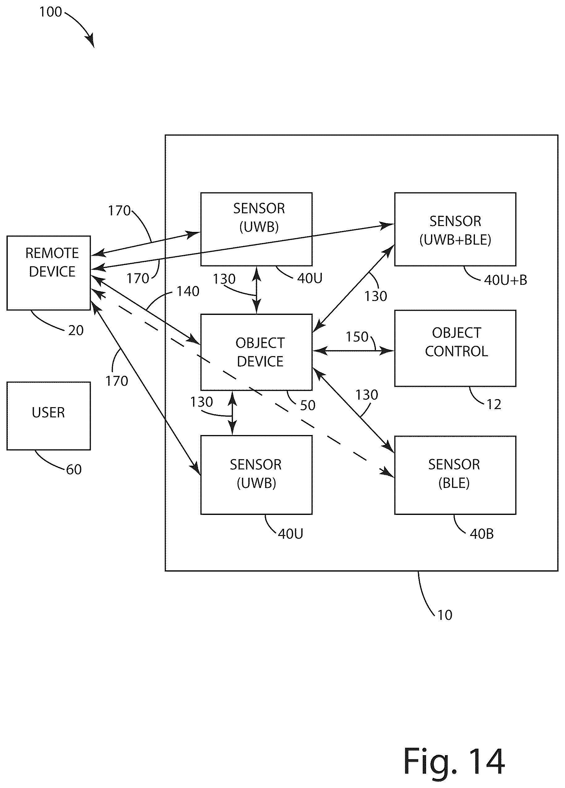 Patent US12317155 Figure 9 – System and method of calibration for establishing real-time location