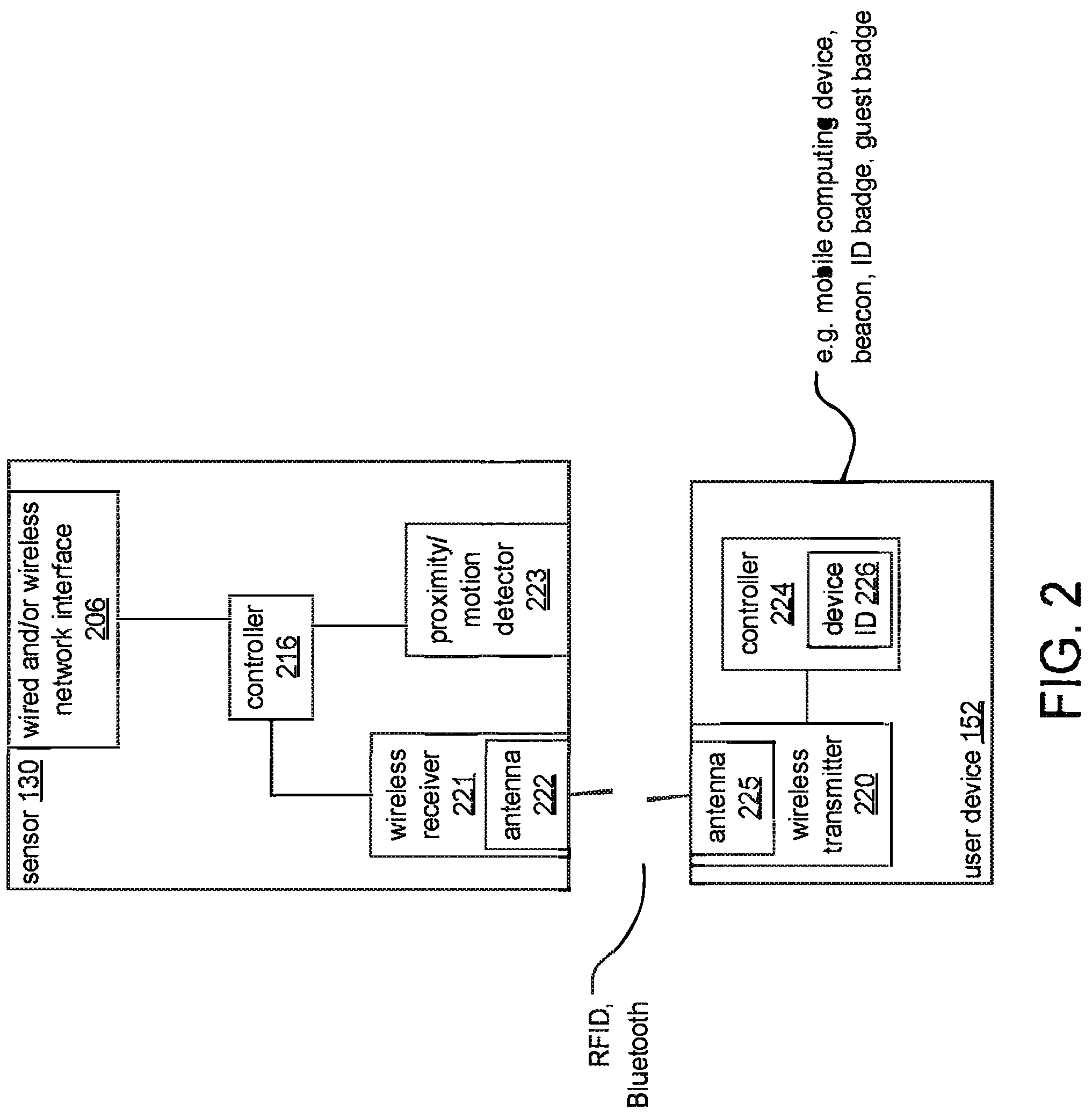 Patent US12317156 Figure 2 – System and method for tracking locations of students within school buildings
