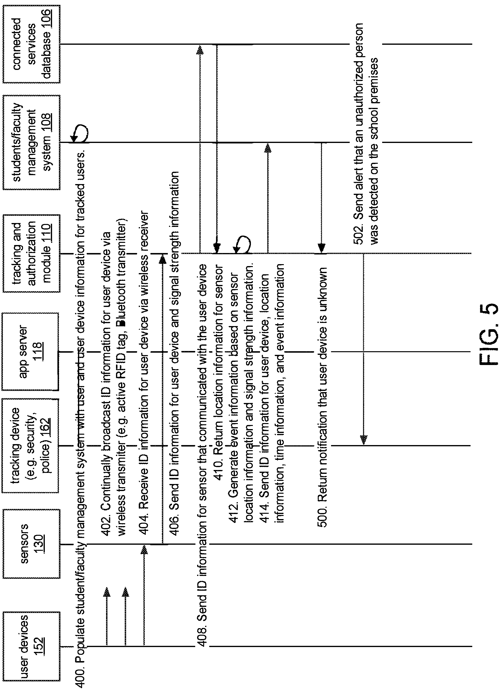 Patent US12317156 Figure 5 – System and method for tracking locations of students within school buildings
