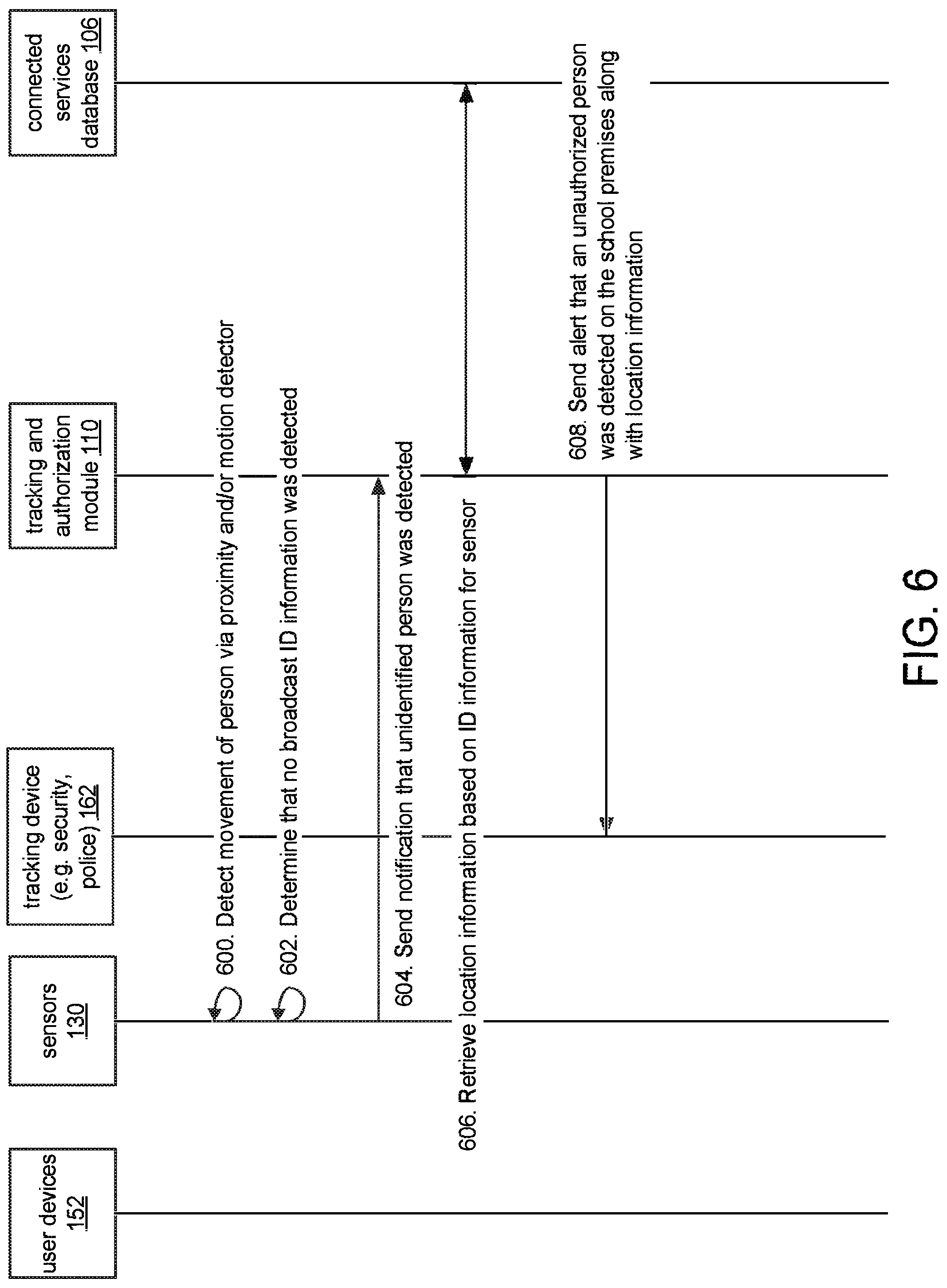 Patent US12317156 Figure 6 – System and method for tracking locations of students within school buildings