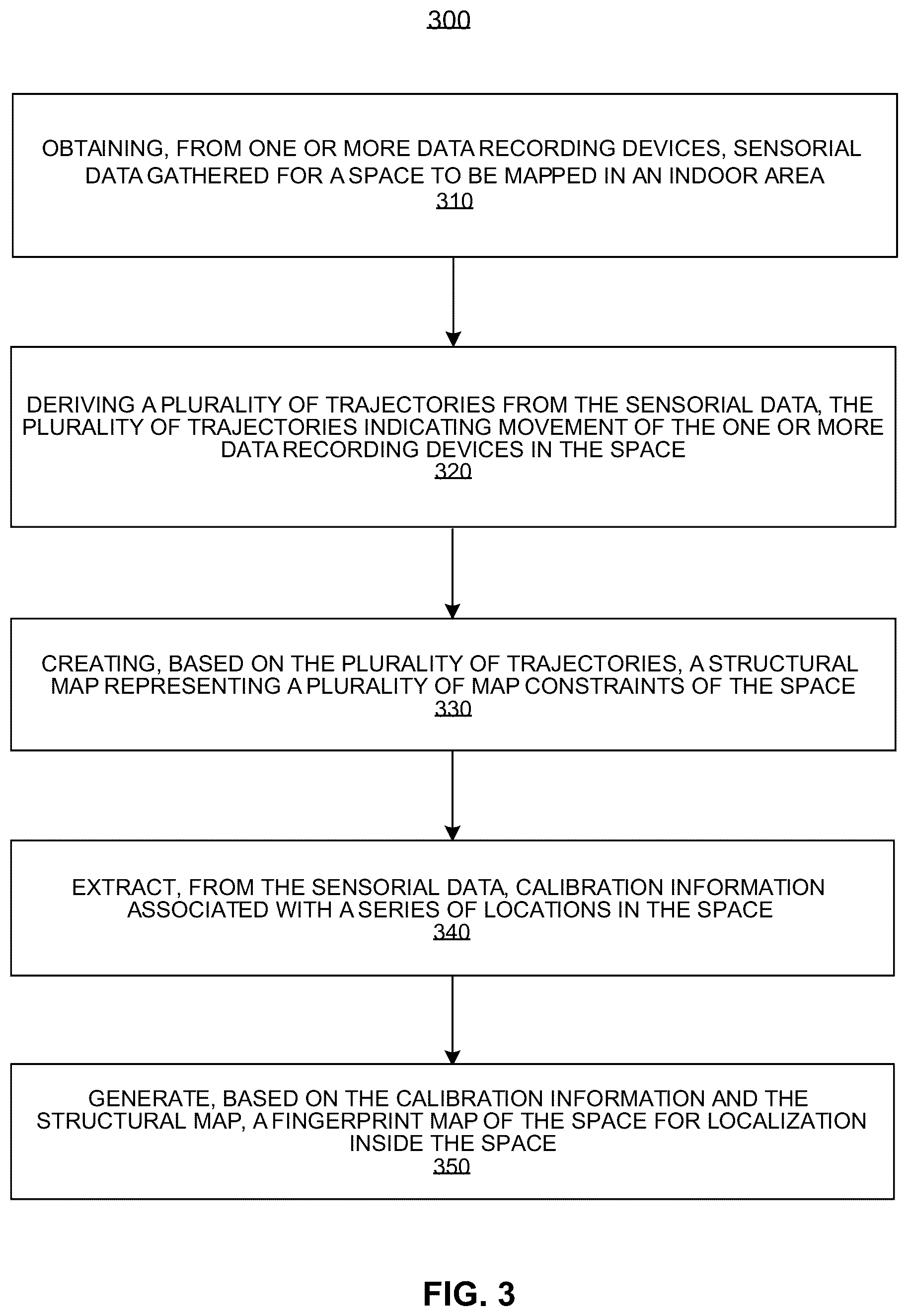 Patent US12317159 Figure 3 – Method and system for calibration of a space in an indoor area