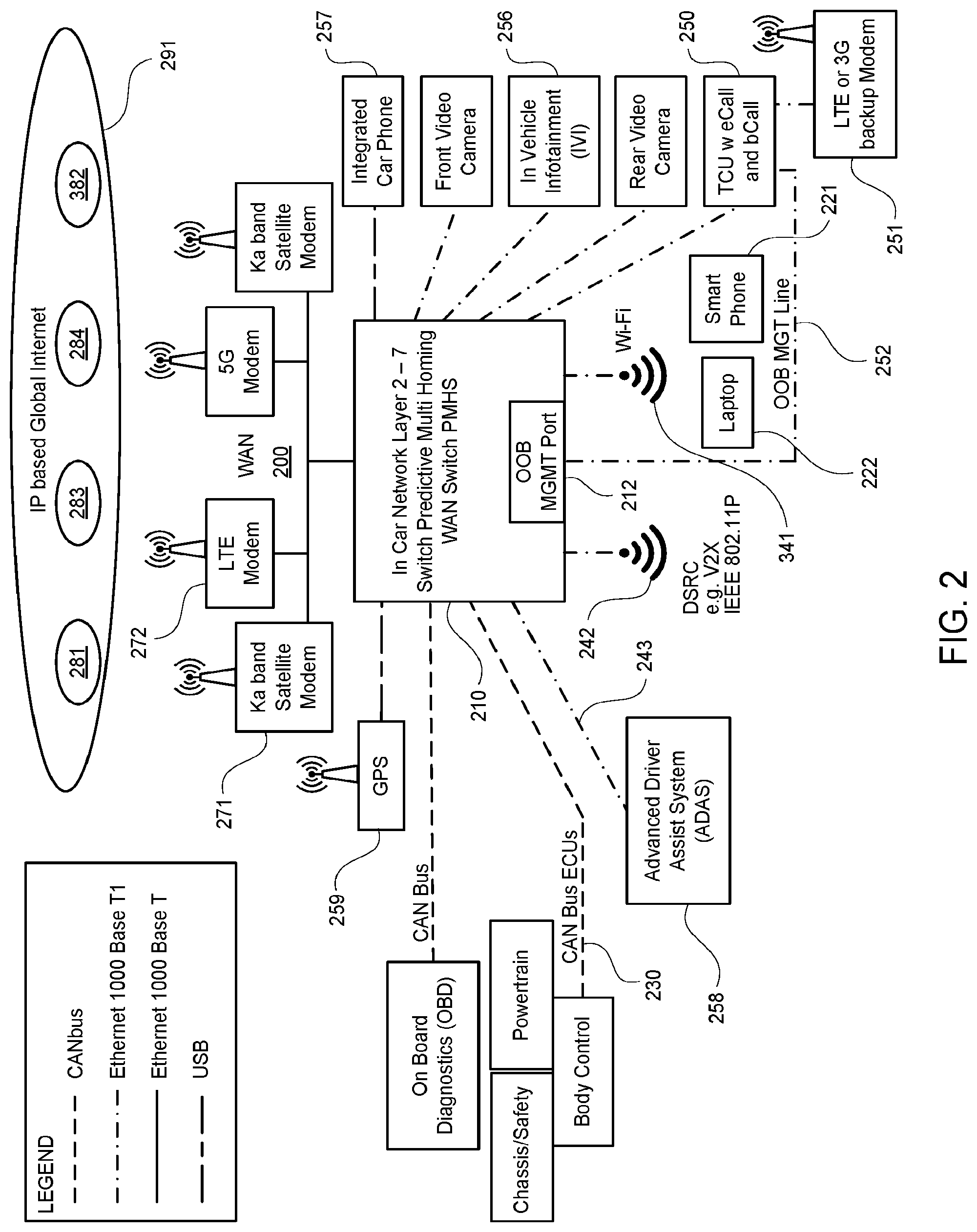 Patent US12317160 Figure 3 – Predictive flow switching and application continuity in connected vehicle networks