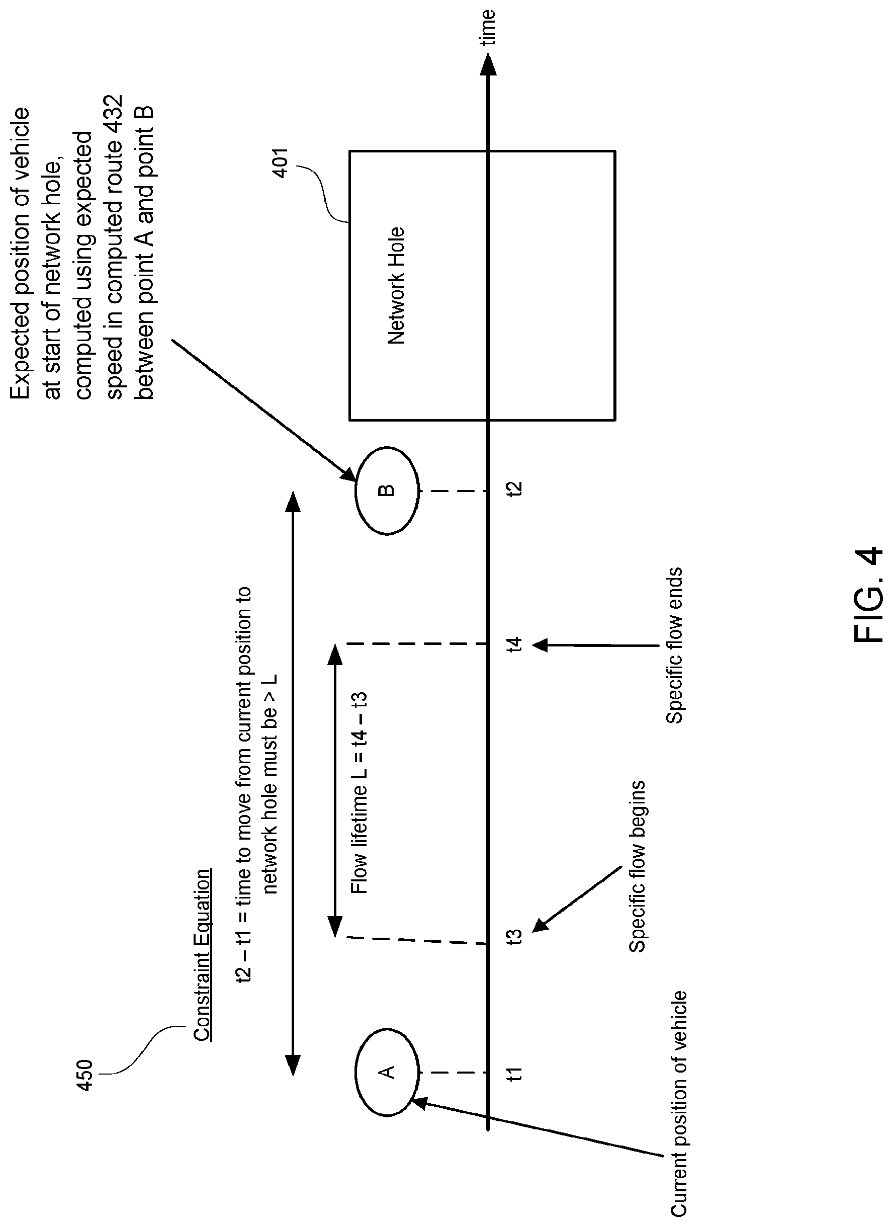 Patent US12317160 Figure 5 – Predictive flow switching and application continuity in connected vehicle networks