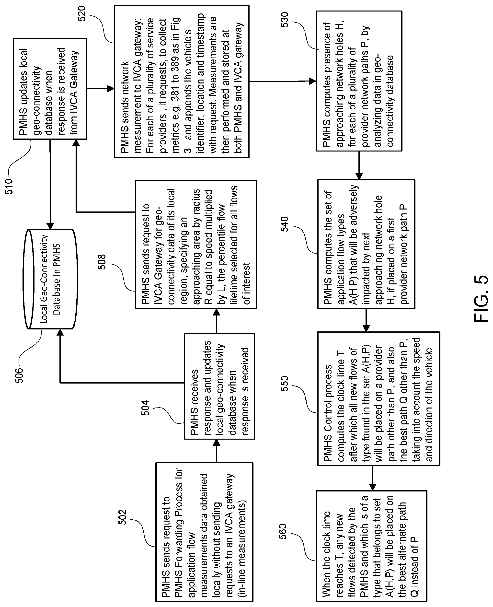 Patent US12317160 Figure 6 – Predictive flow switching and application continuity in connected vehicle networks
