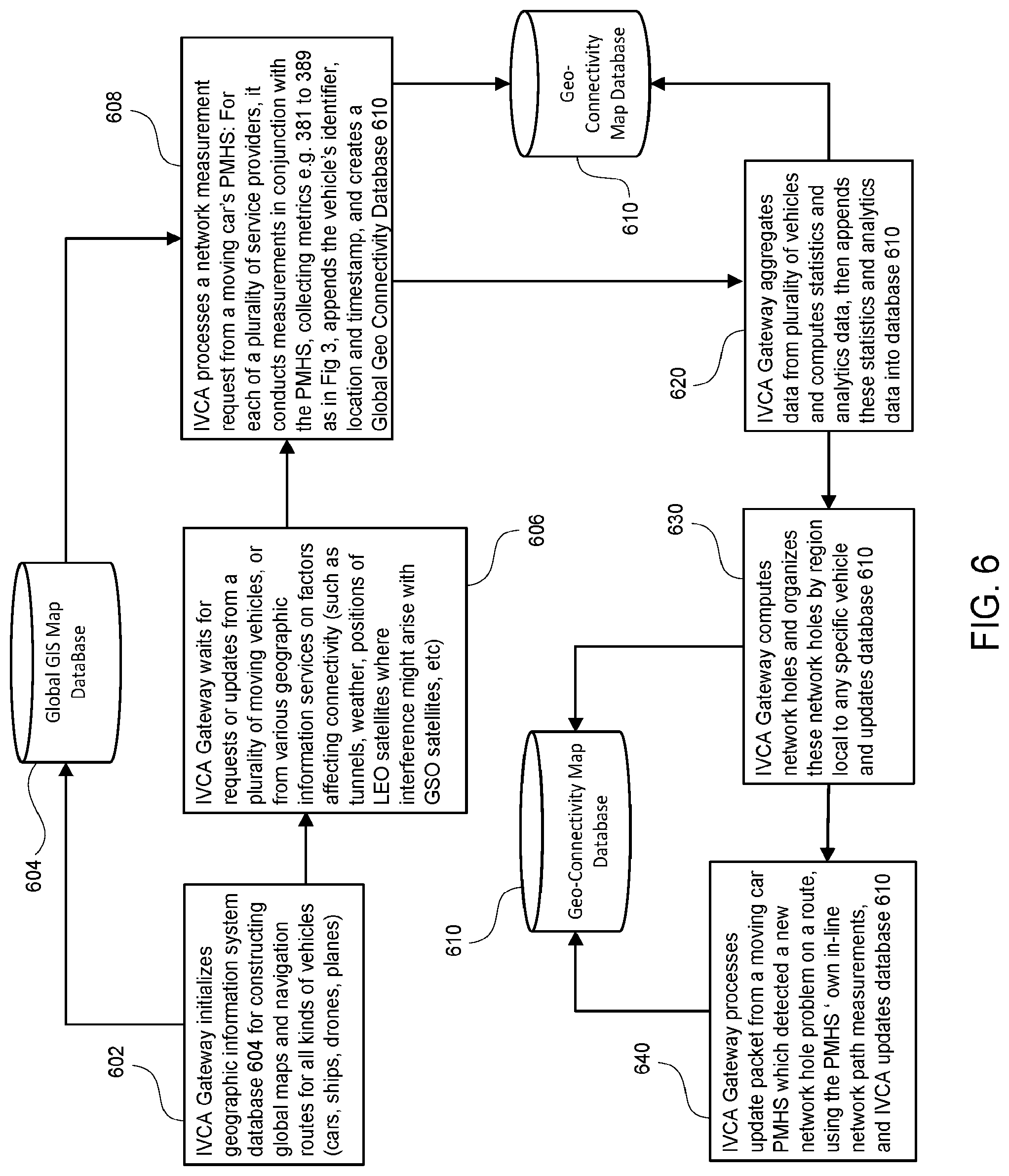 Patent US12317160 Figure 7 – Predictive flow switching and application continuity in connected vehicle networks