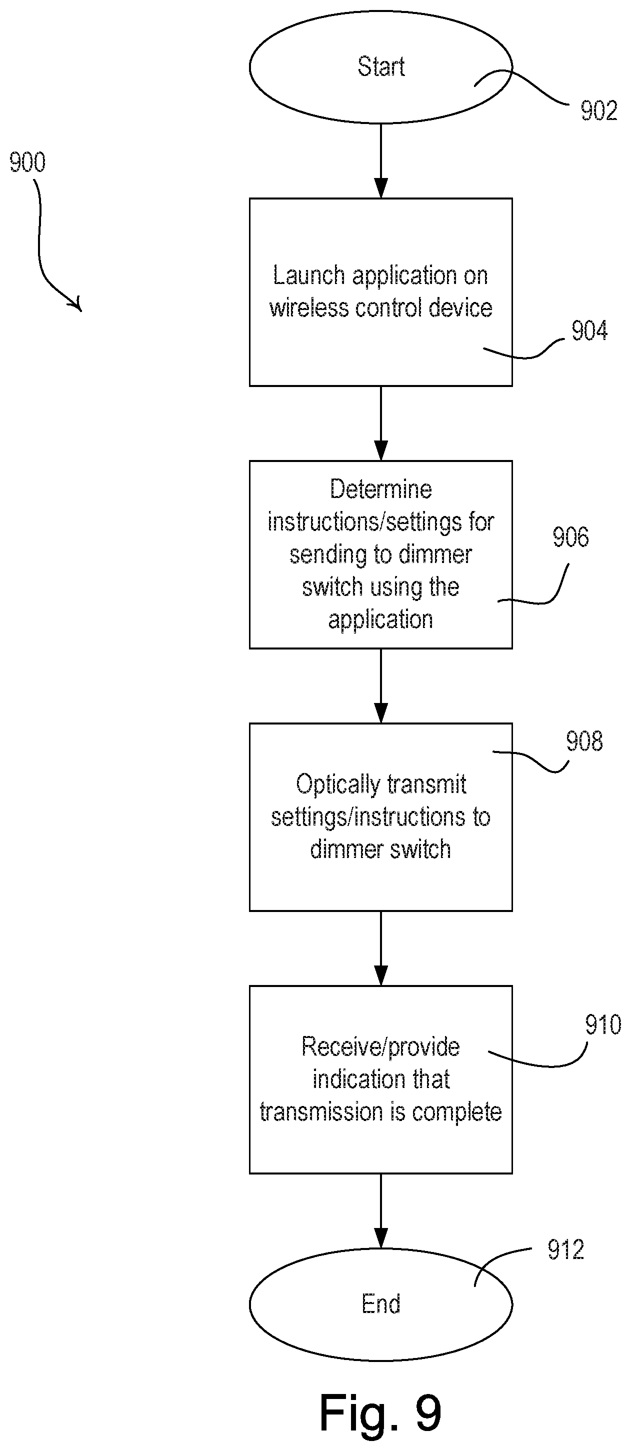 Patent US12317162 Figure 9 – Method of programming a load control device