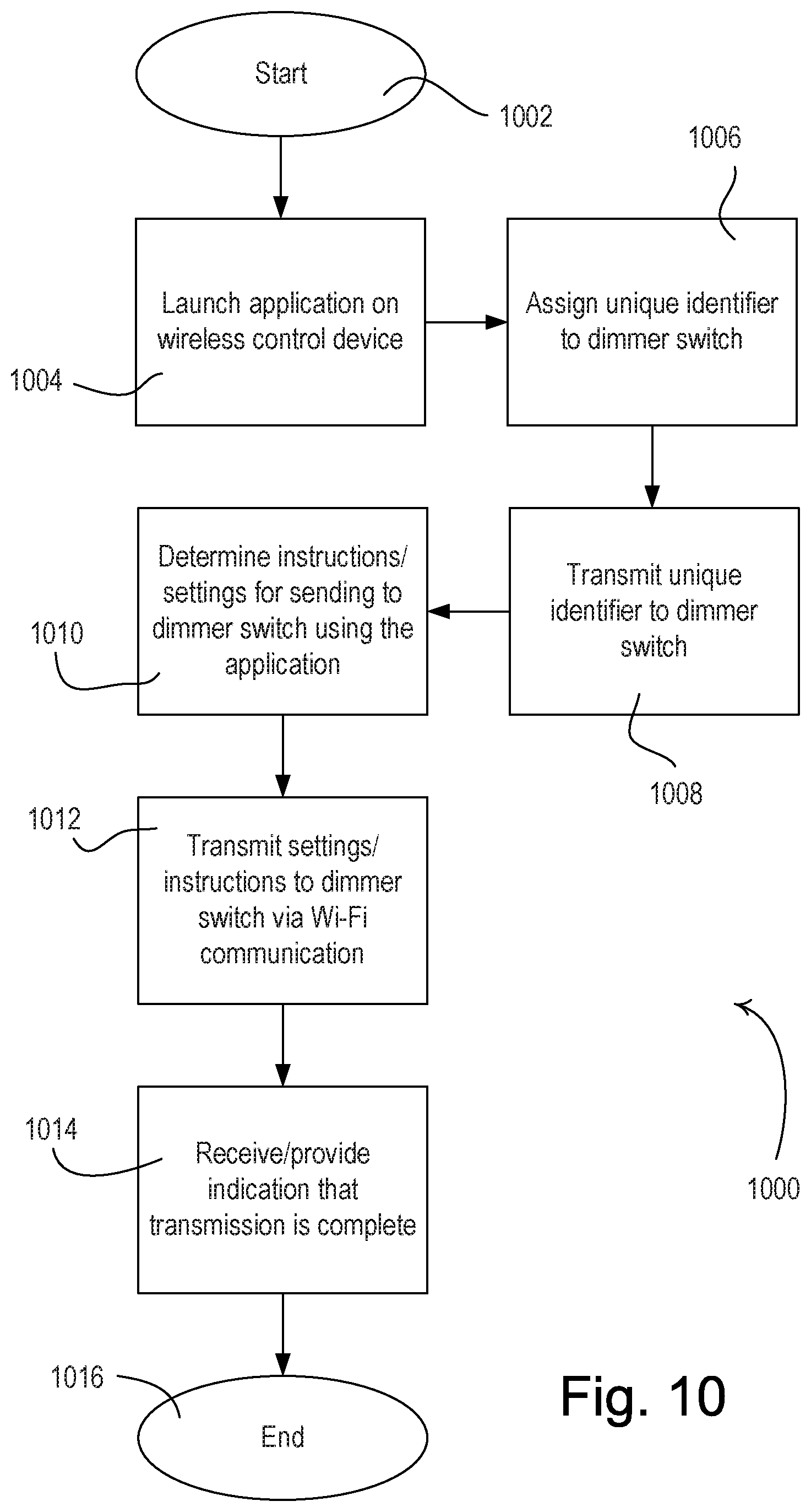 Patent US12317162 Figure 10 – Method of programming a load control device