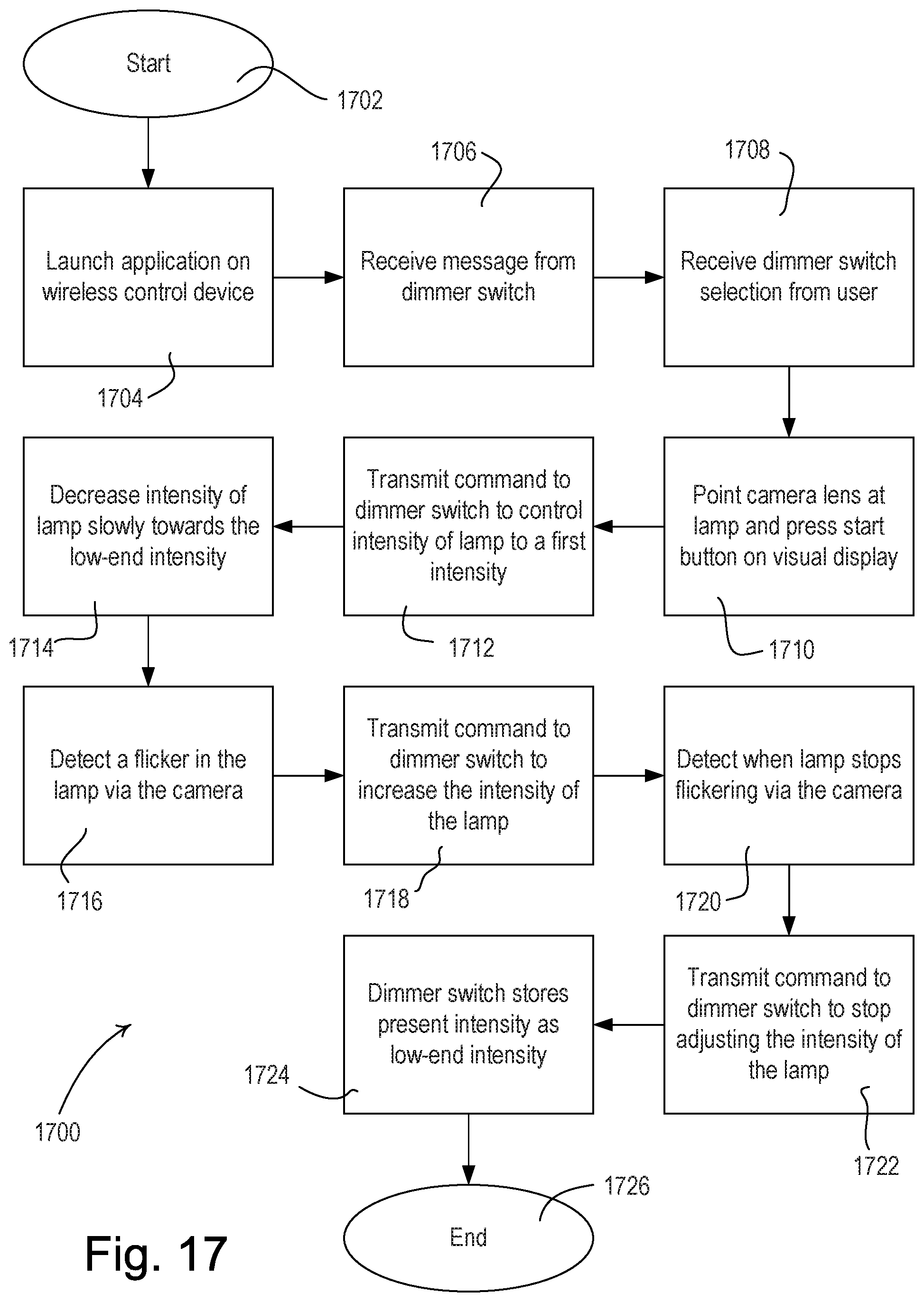 Patent US12317162 Figure 17 – Method of programming a load control device