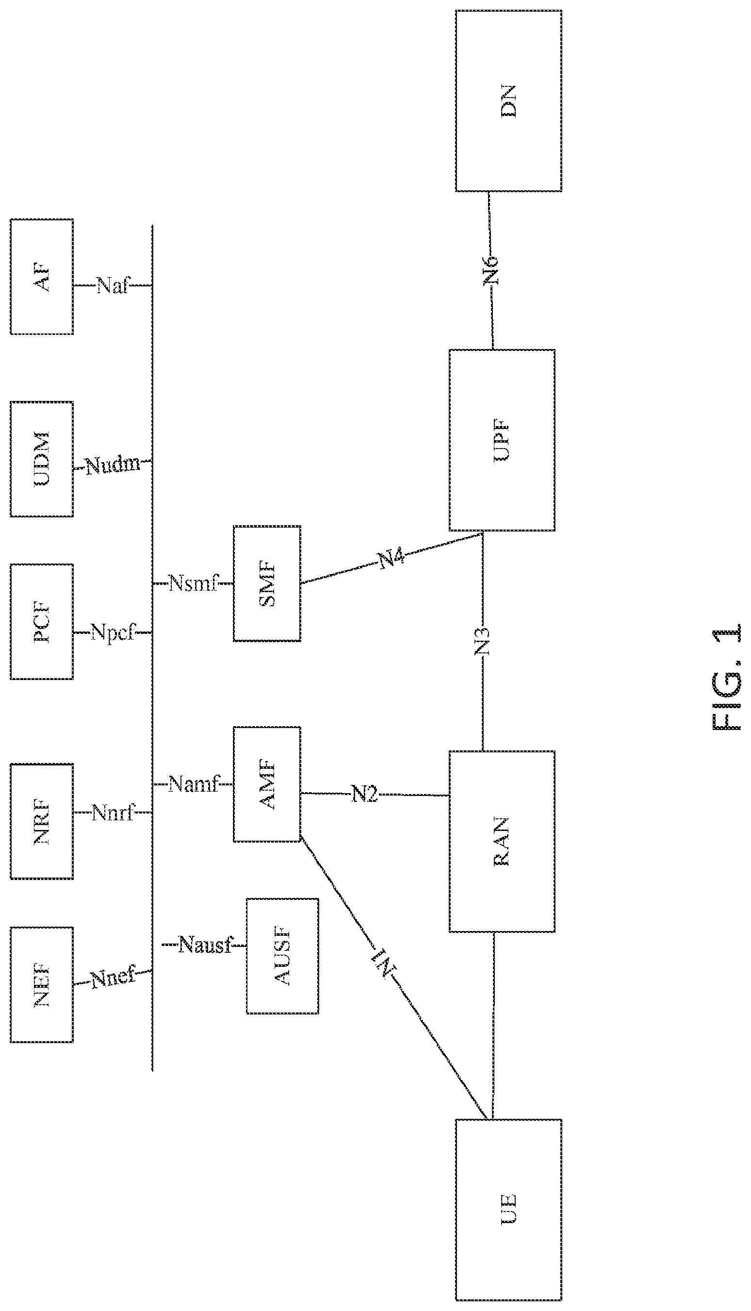 Patent US12317164 Figure 1 – Enhancement to redundant transmission in 5G network