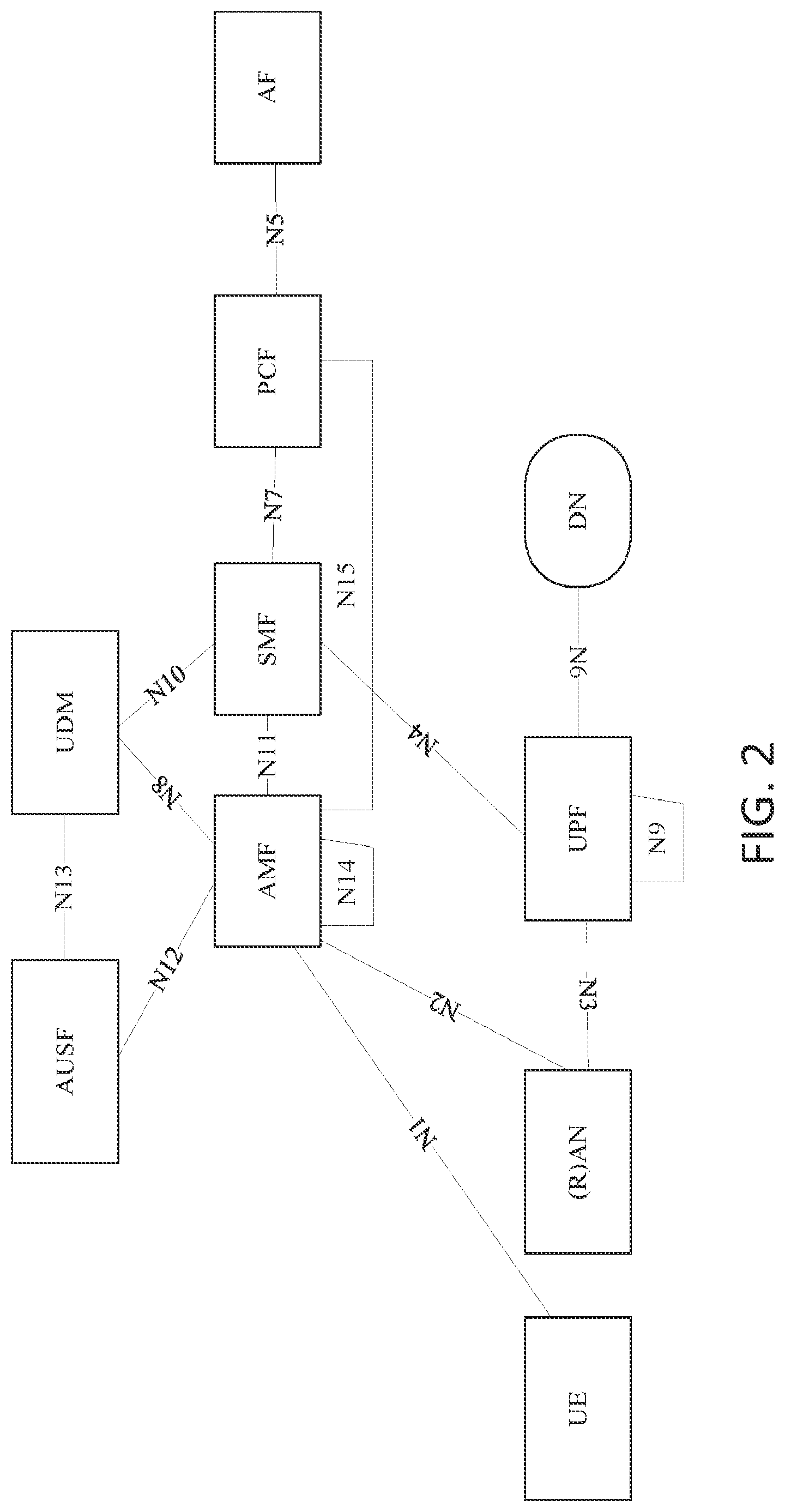 Patent US12317164 Figure 2 – Enhancement to redundant transmission in 5G network