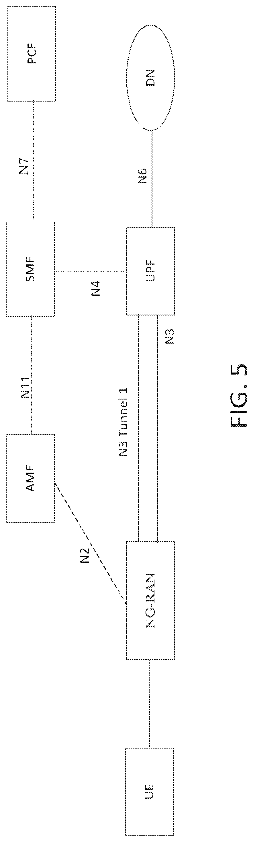 Patent US12317164 Figure 5 – Enhancement to redundant transmission in 5G network