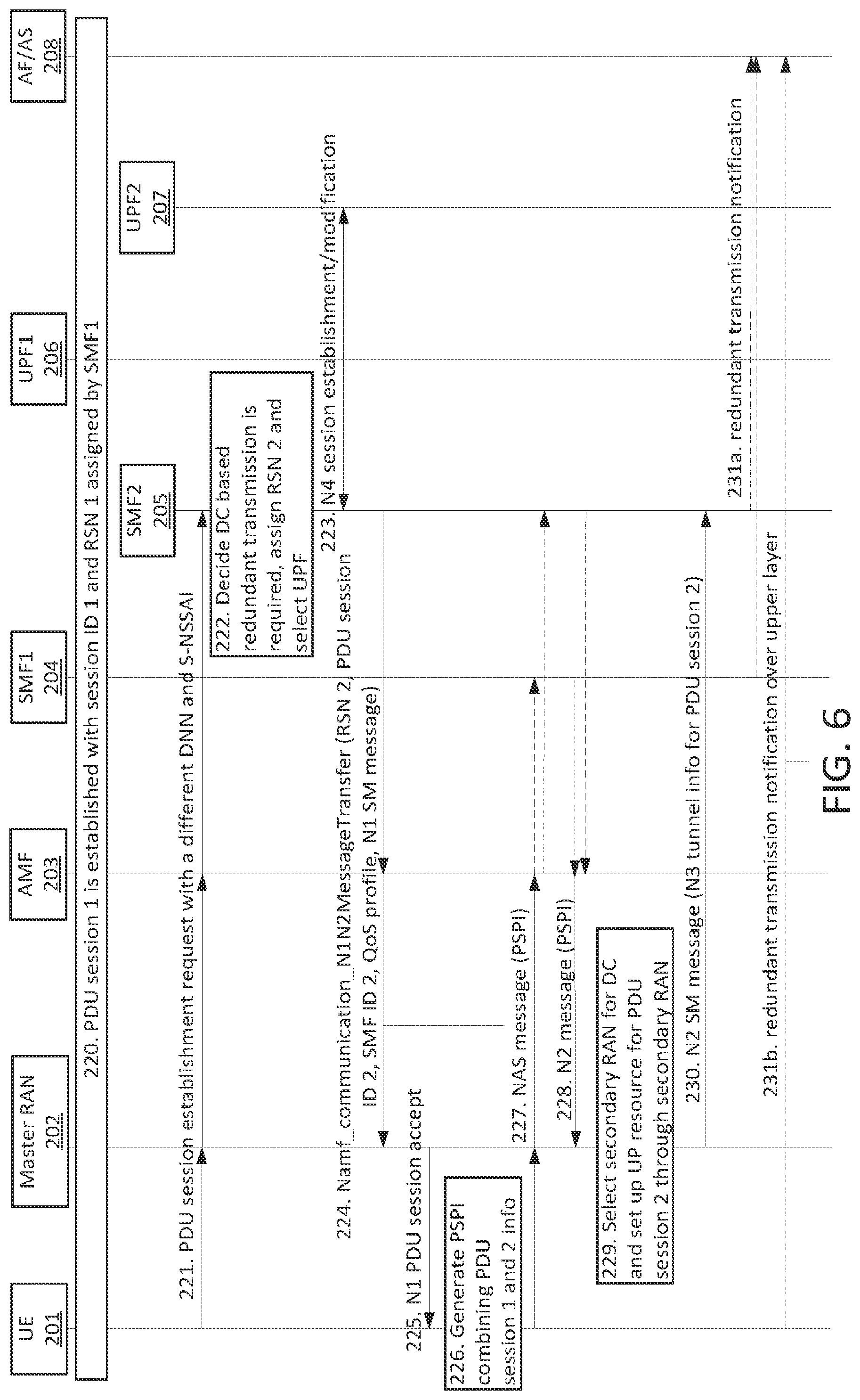 Patent US12317164 Figure 6 – Enhancement to redundant transmission in 5G network