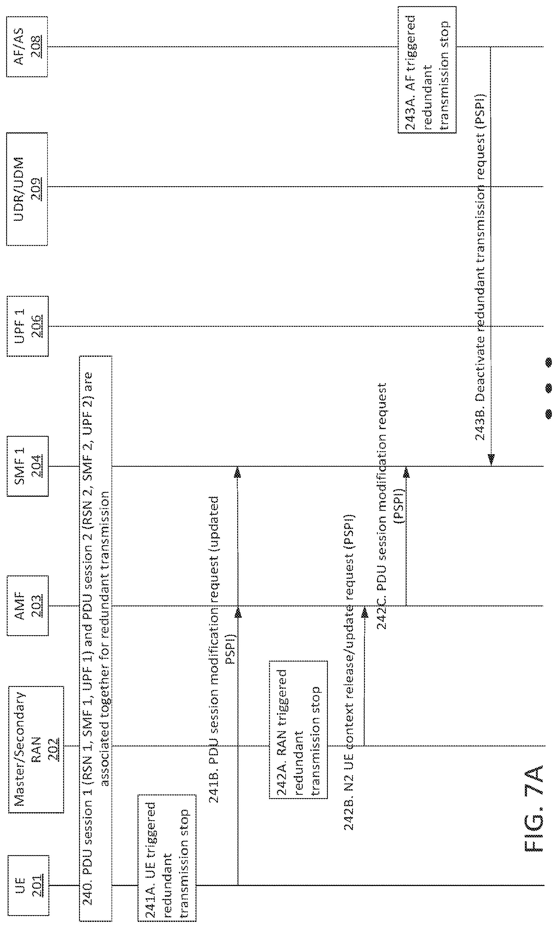 Patent US12317164 Figure 7 – Enhancement to redundant transmission in 5G network