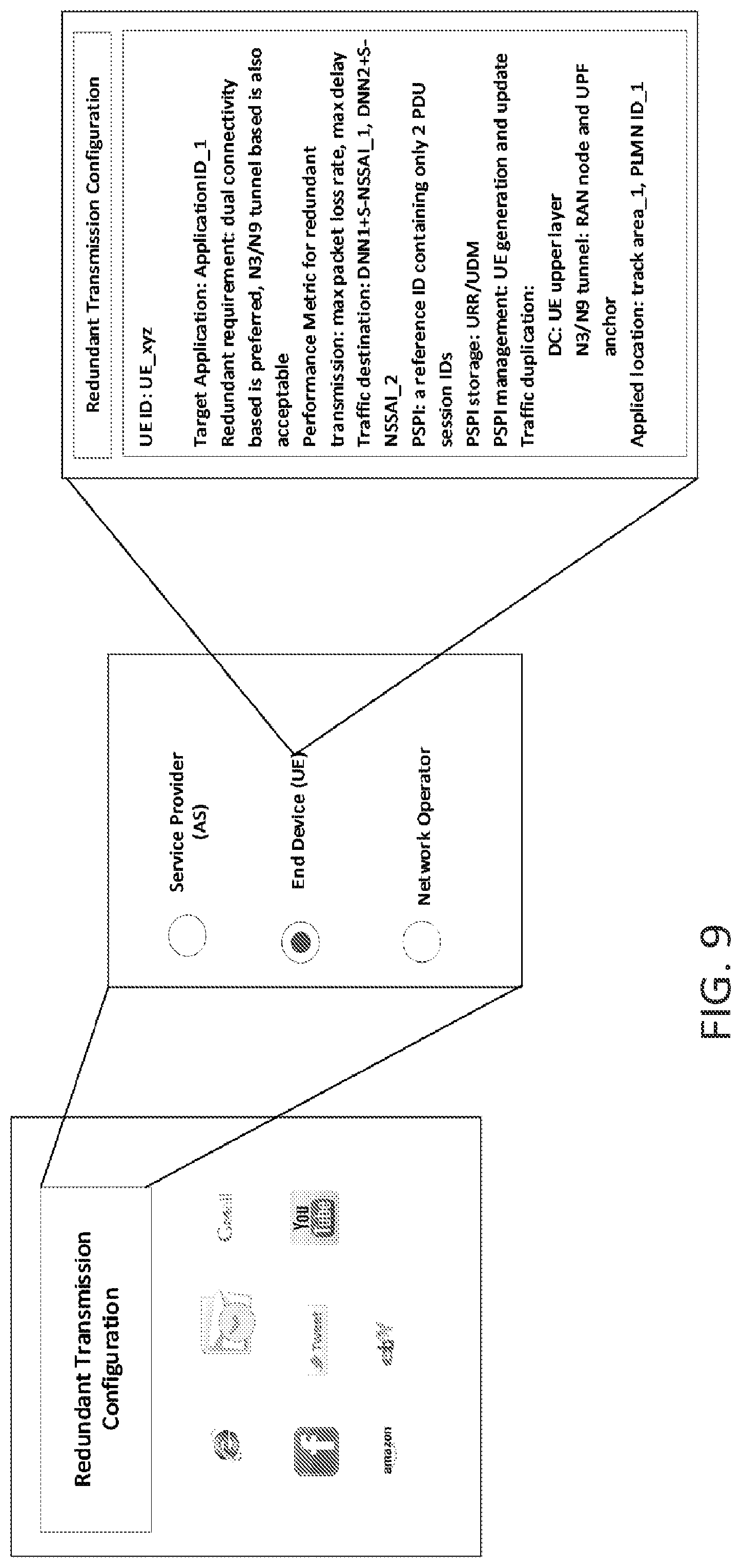 Patent US12317164 Figure 10 – Enhancement to redundant transmission in 5G network