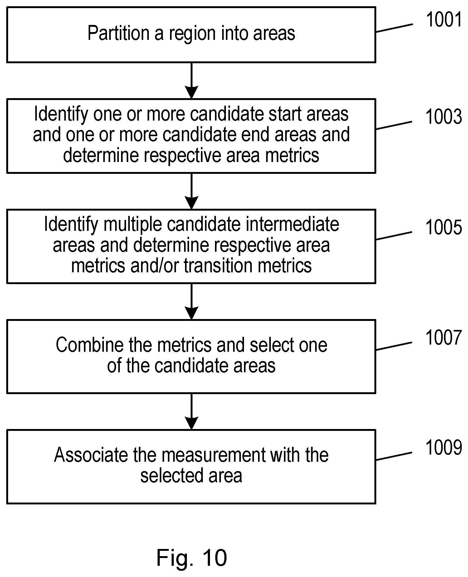 Patent US12317165 Figure 9 – Determining a path of movement of a terminal device