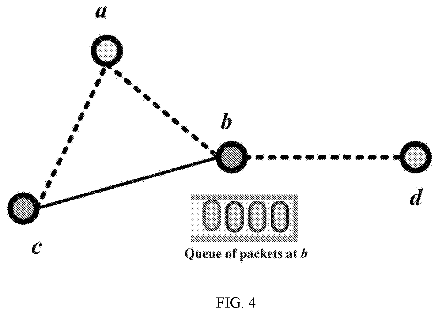Patent US12317166 Figure 3 – Data-aware routing method and system for ad hoc wireless vehicular network, storage medium and device