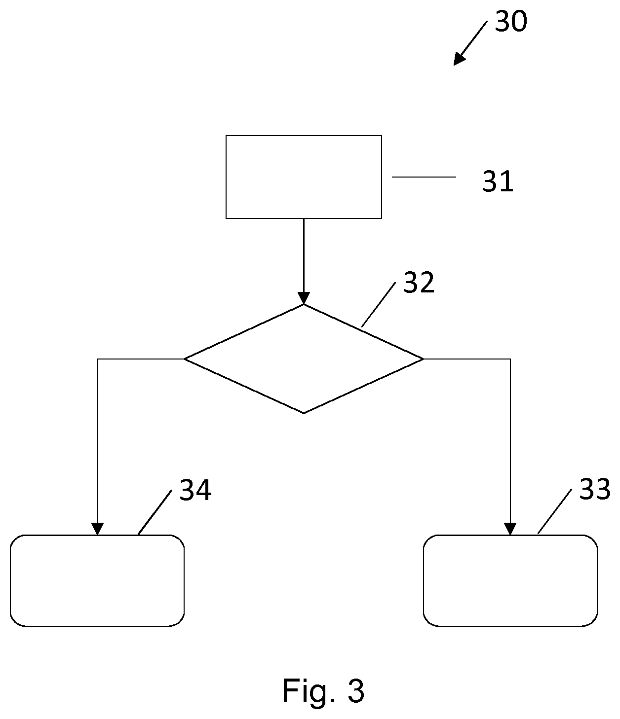 Patent US12317167 Figure 2 – Method of, and a node device for, supporting establishment of a path from a source node to a destination node in wireless mesh network