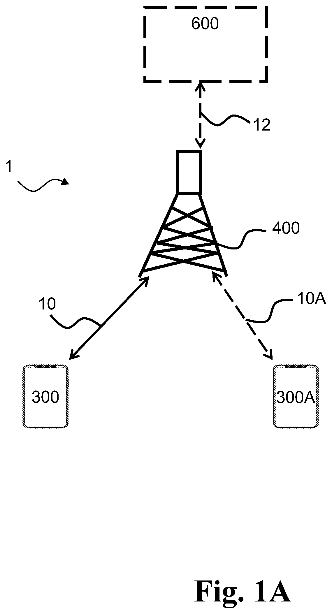 Patent US12317168 — Methods for enabling controlled communication of non-real time data, related wireless devices, and related radio network nodes — Figure 1